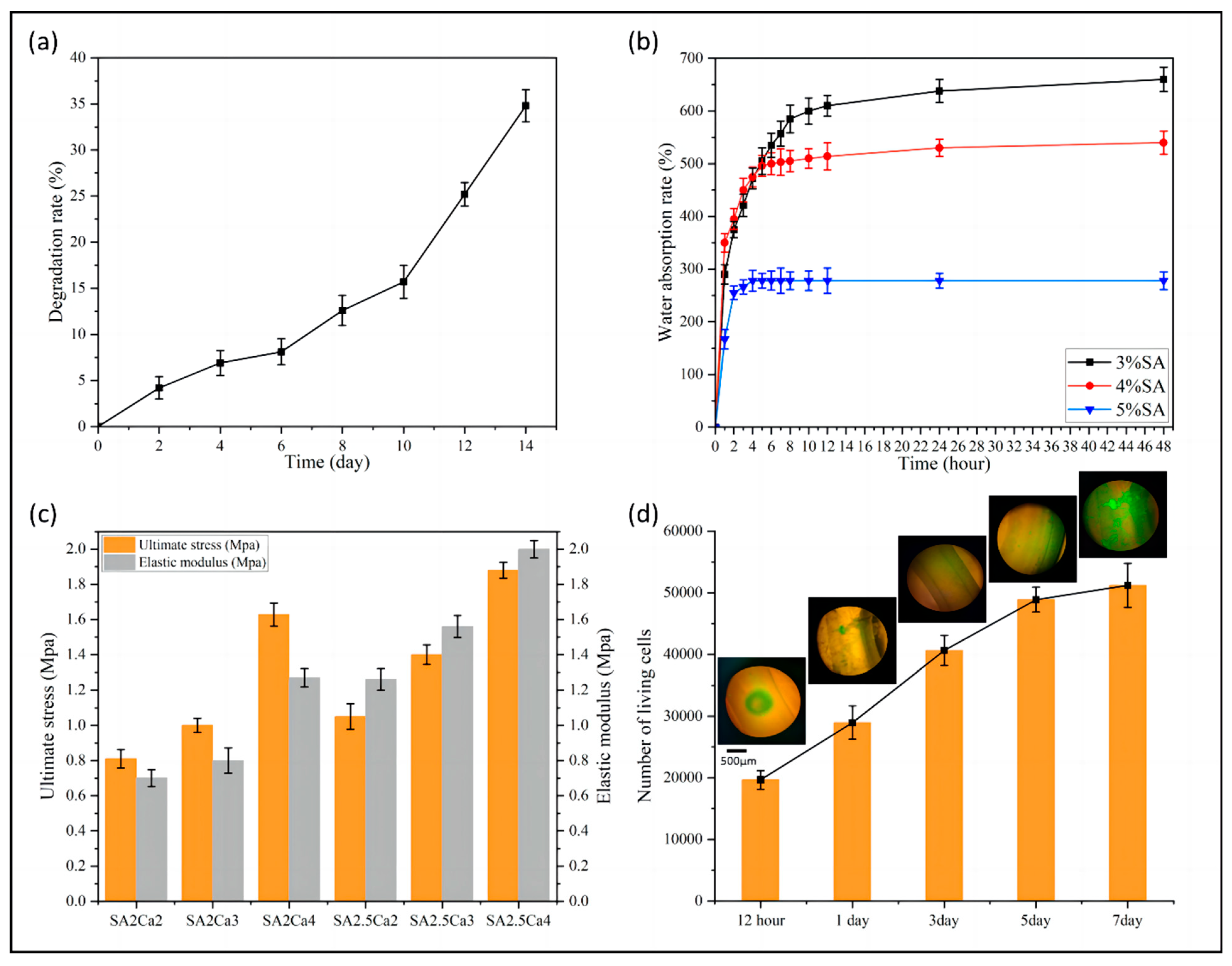 Micromachines 15 00463 g011