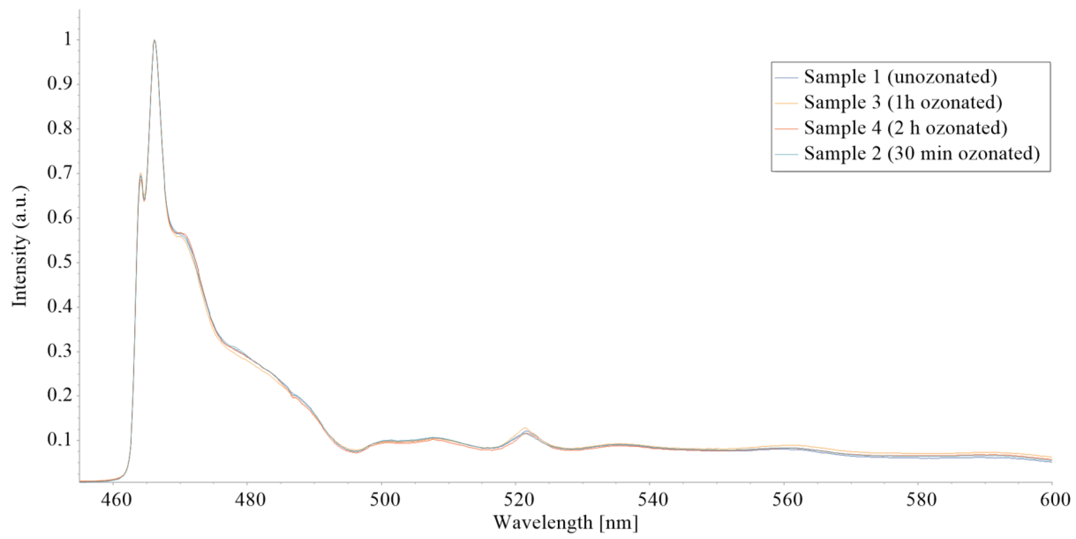 Micromachines 15 00472 g013