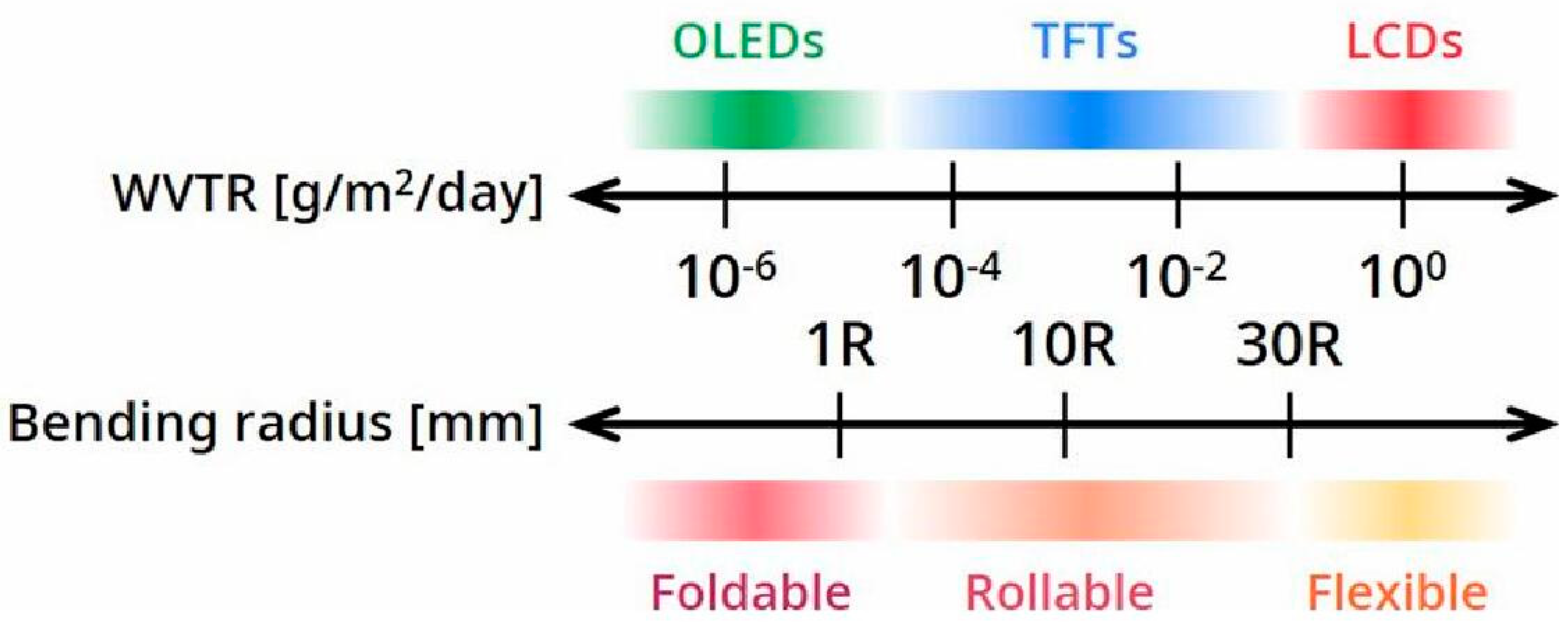 Micromachines 15 00478 g004 Micromachines 15 00478 g004