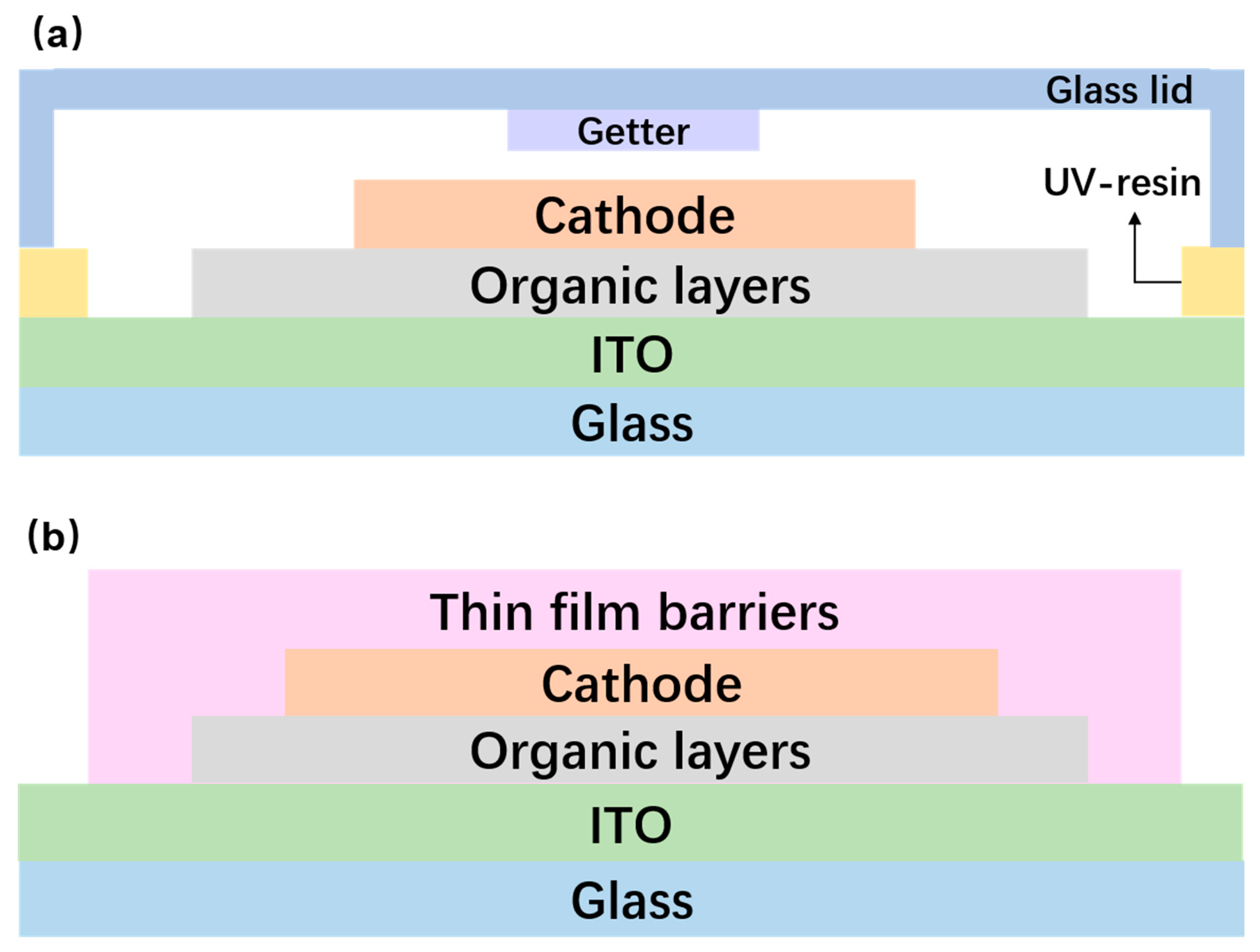Micromachines 15 00478 g005 Micromachines 15 00478 g005