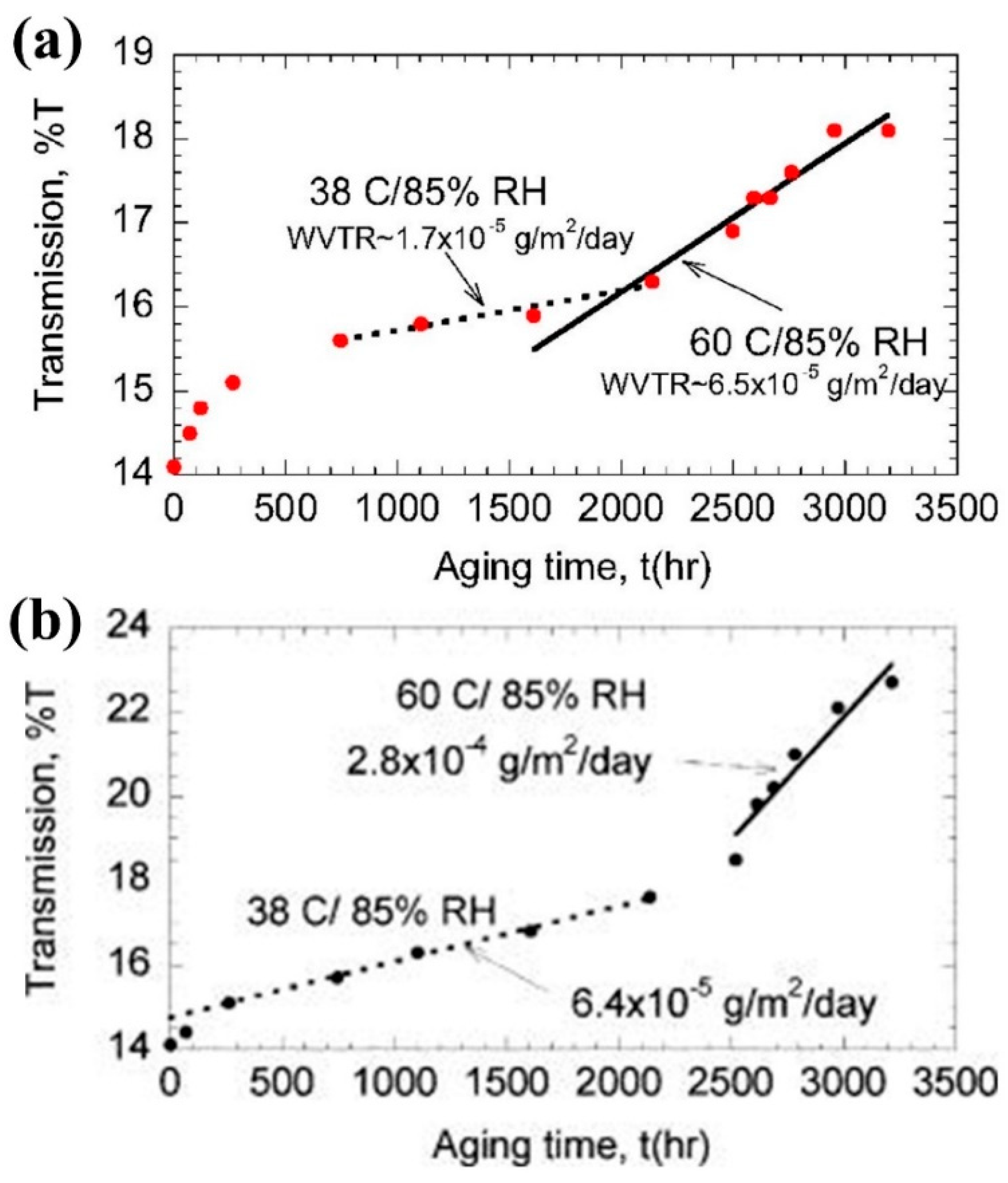 Micromachines 15 00478 g008 Micromachines 15 00478 g008