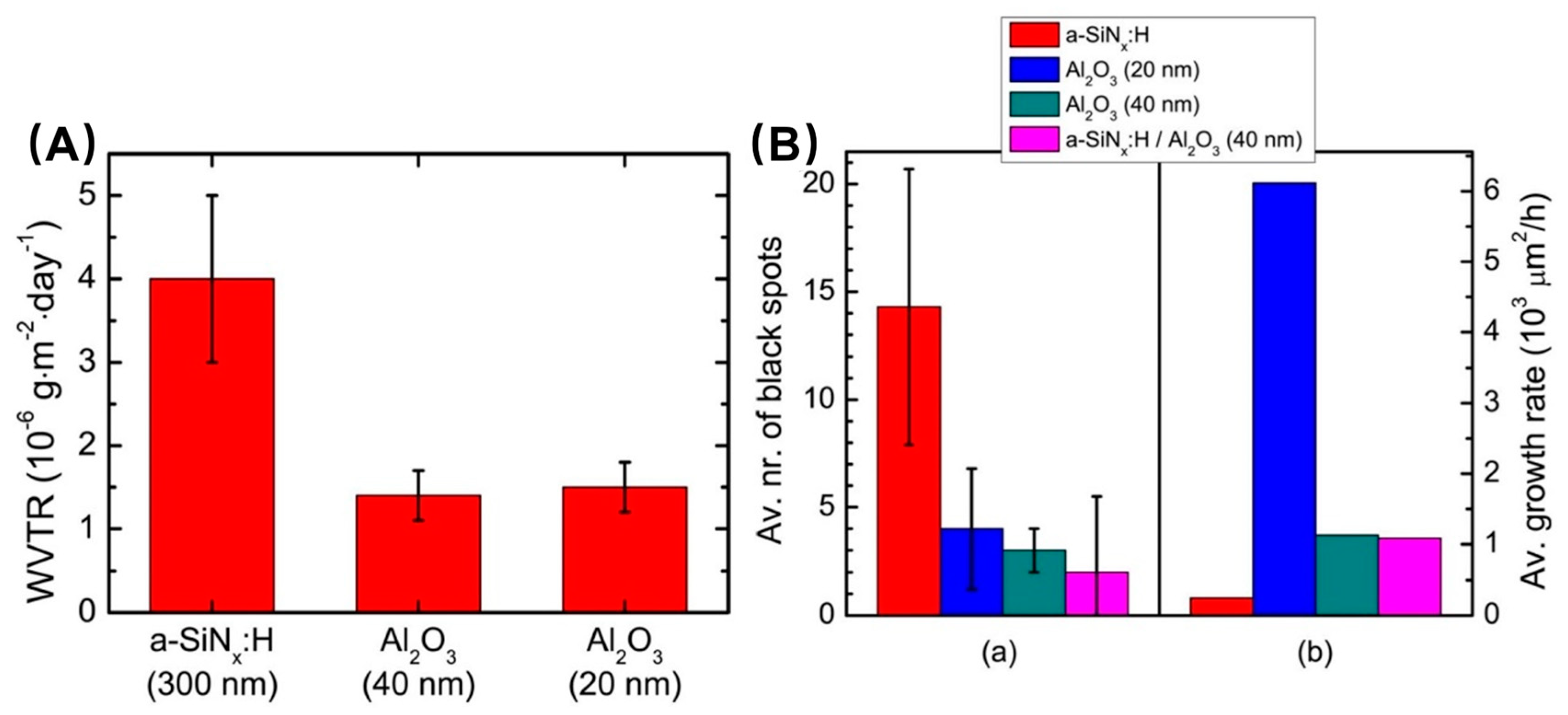 Micromachines 15 00478 g009 Micromachines 15 00478 g009
