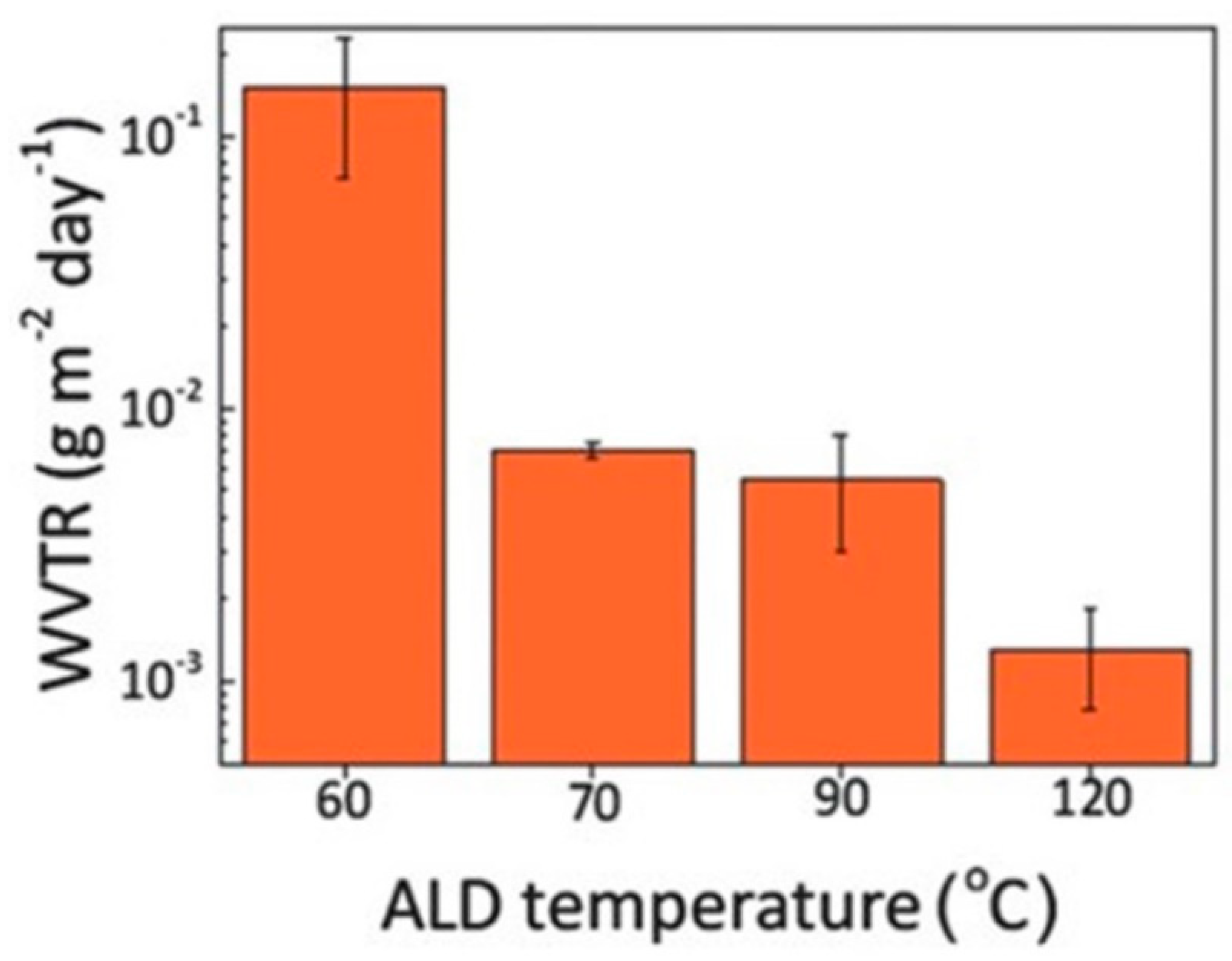 Micromachines 15 00478 g010 Micromachines 15 00478 g010