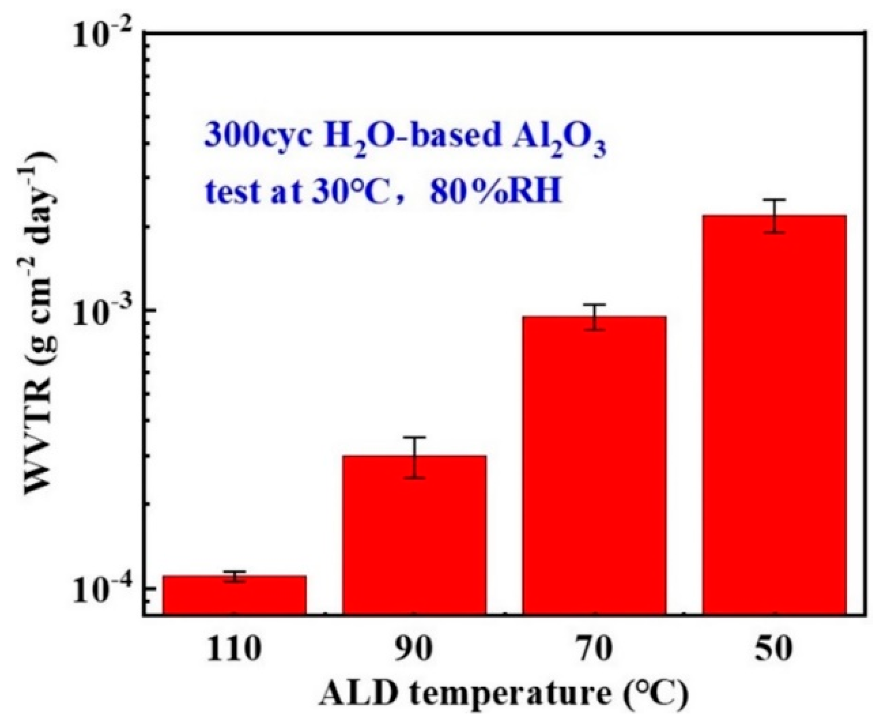 Micromachines 15 00478 g011 Micromachines 15 00478 g011