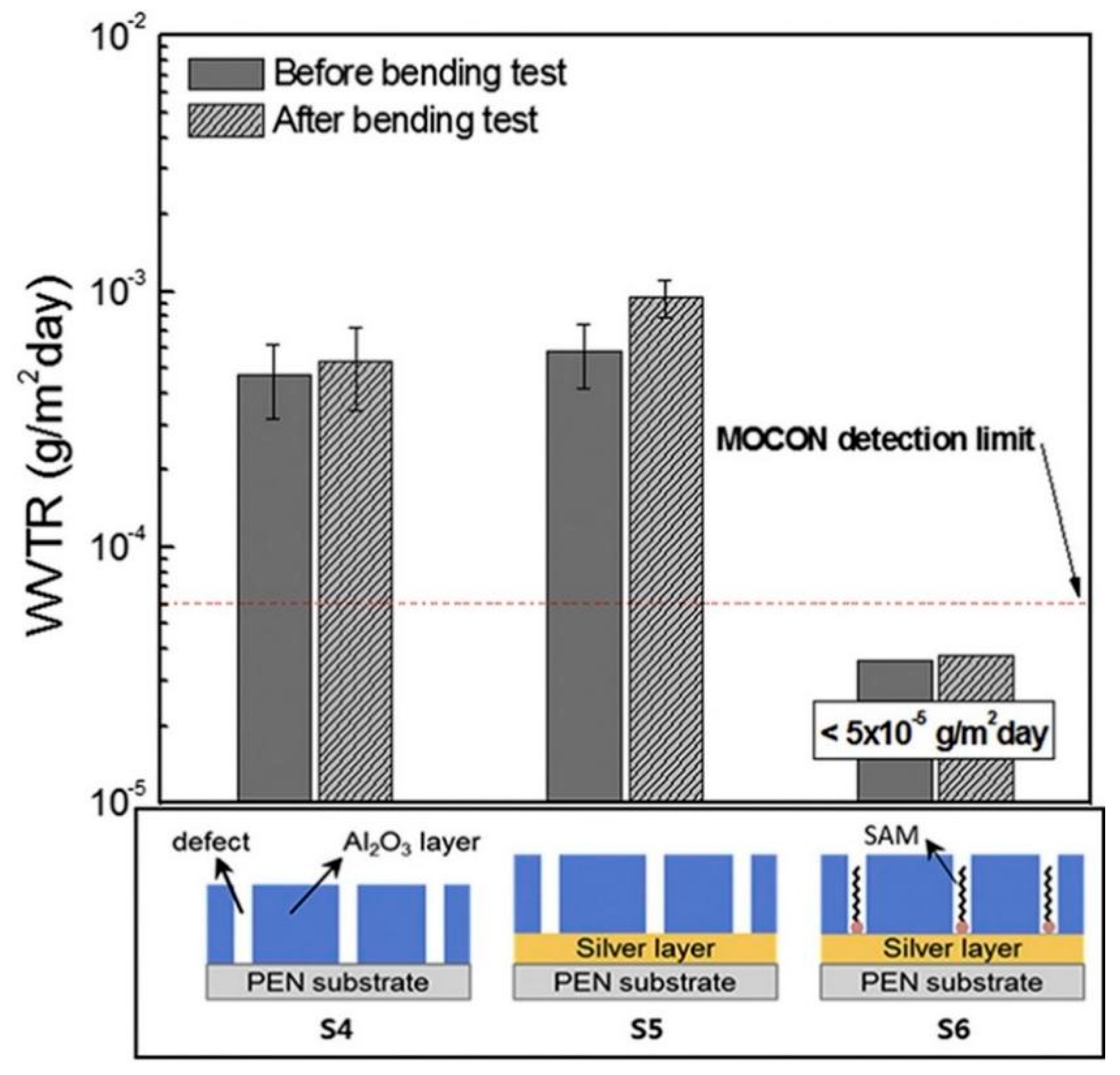 Micromachines 15 00478 g016 Micromachines 15 00478 g016