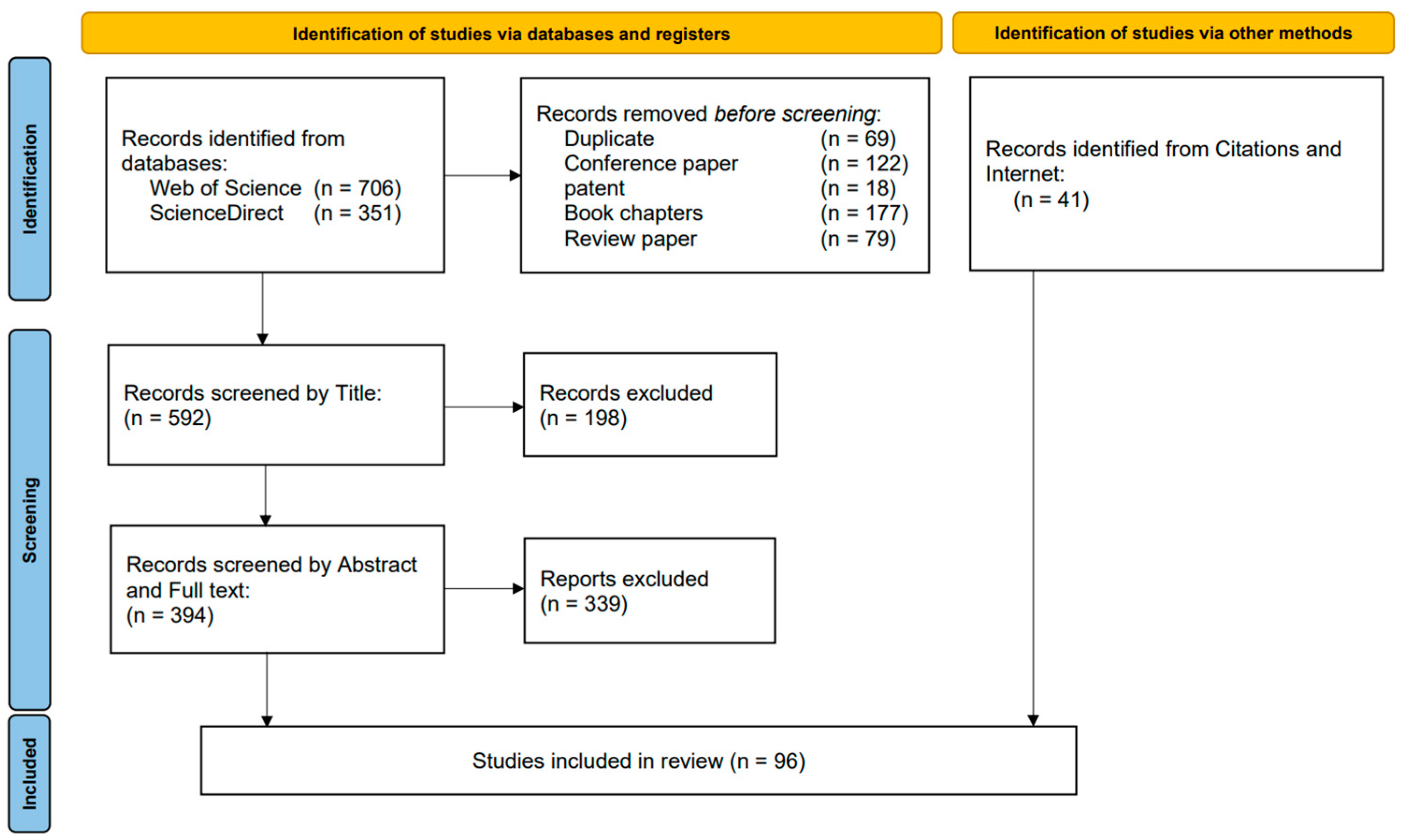 Micromachines 15 00489 g001