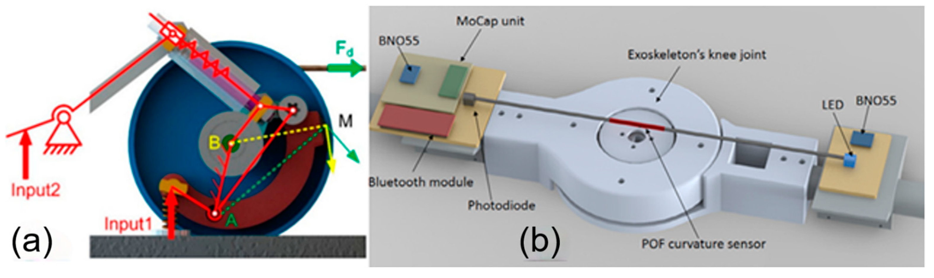 Micromachines 15 00489 g005