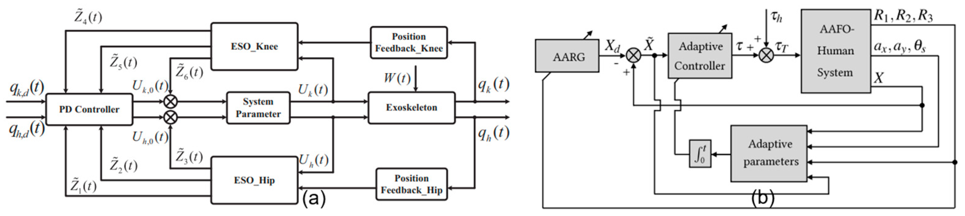 Micromachines 15 00489 g007
