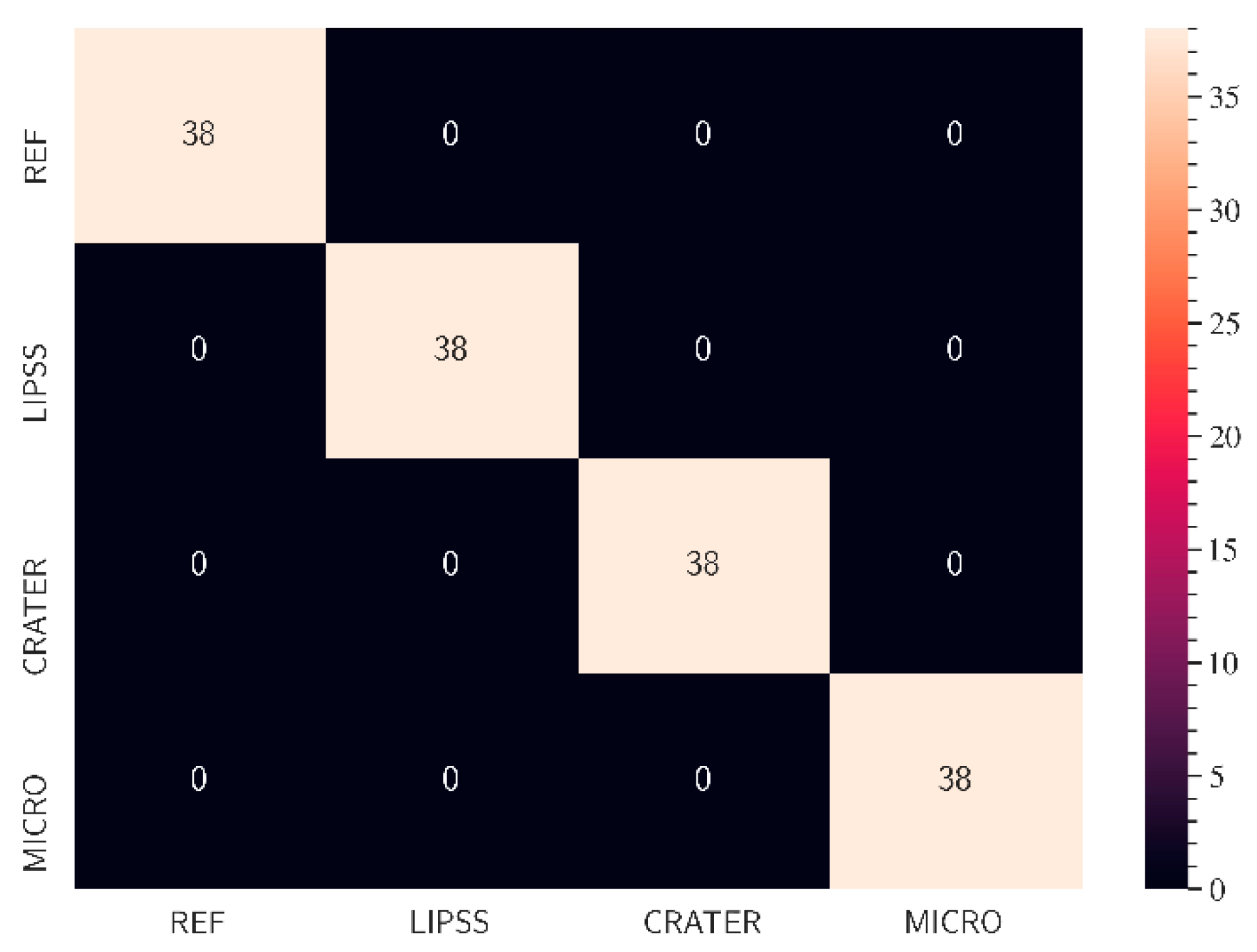 Micromachines 15 00491 g004