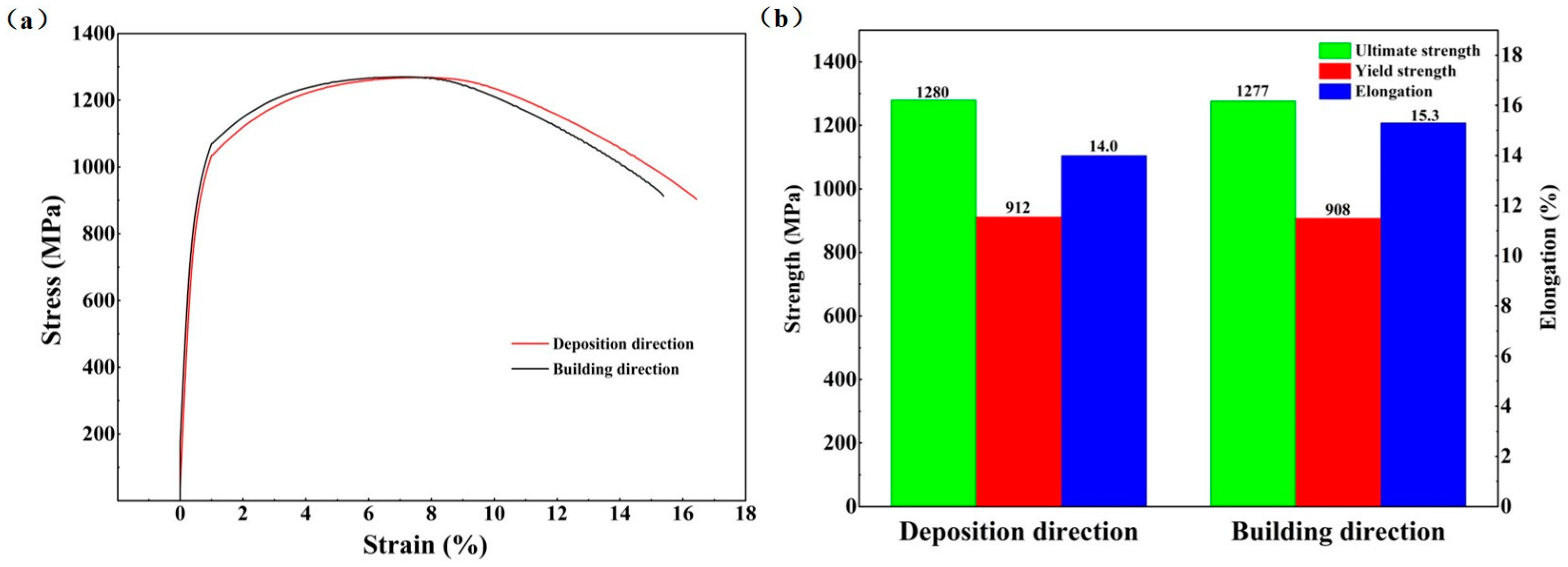 Micromachines 15 00494 g005