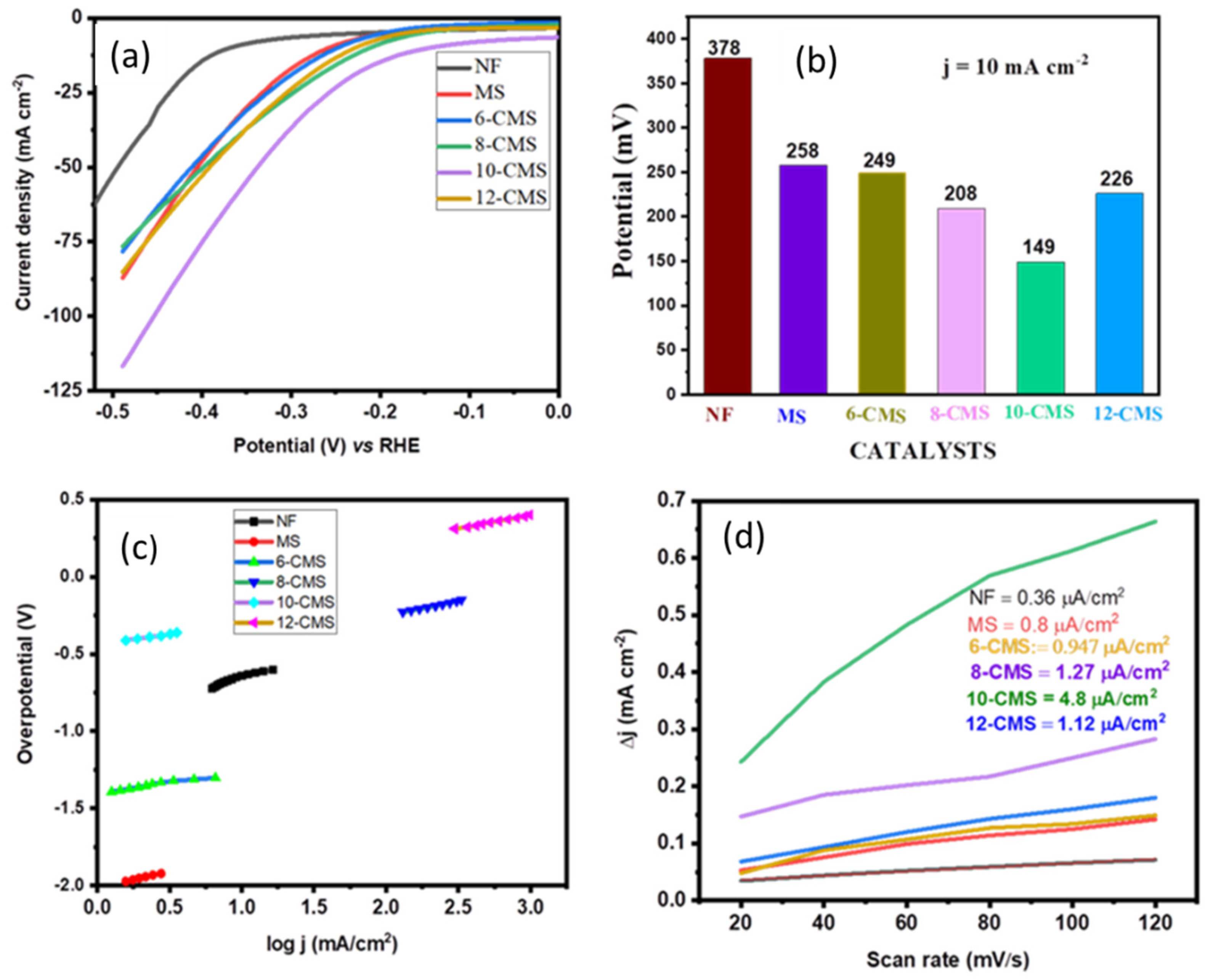Micromachines 15 00495 g004