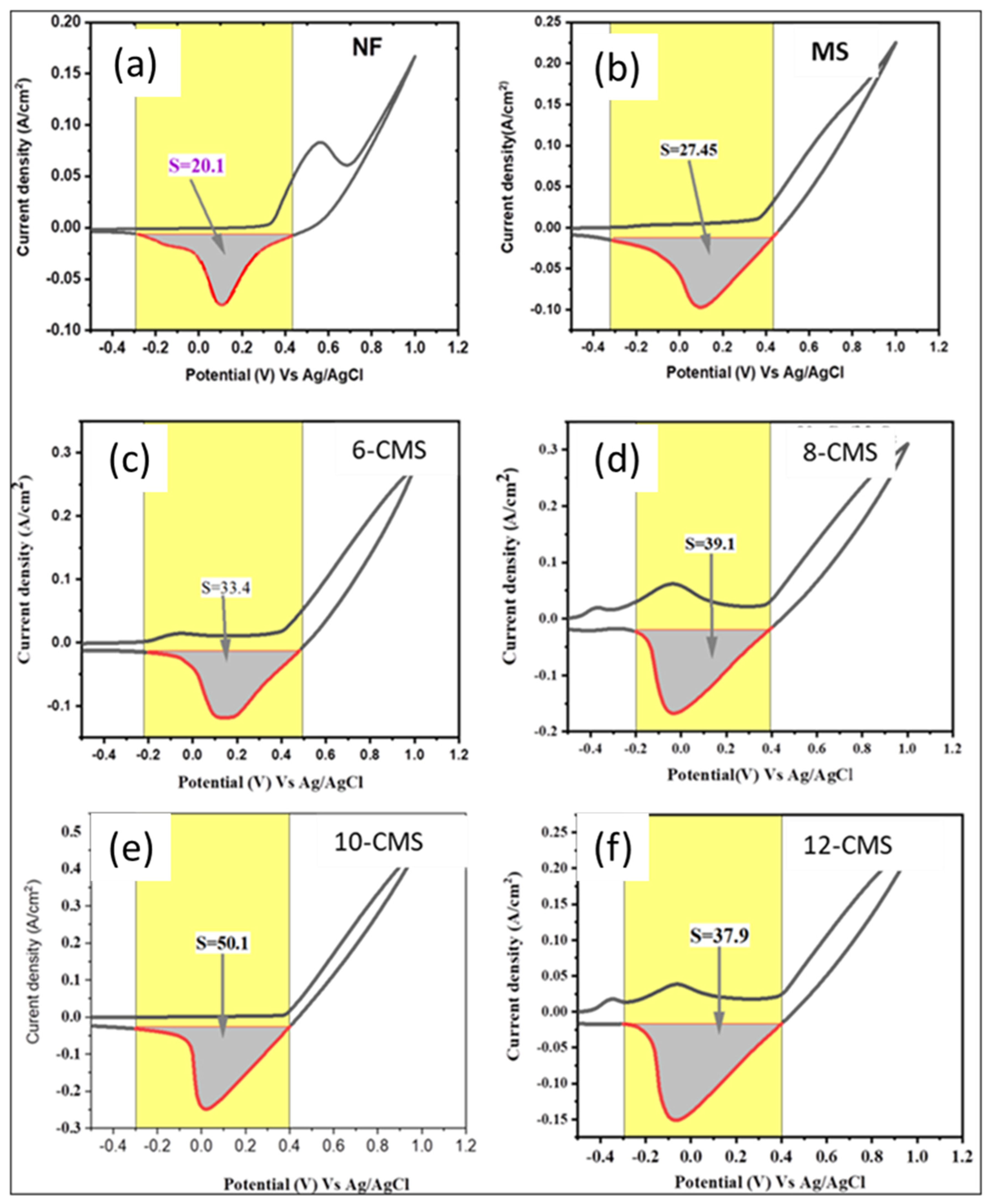 Micromachines 15 00495 g005