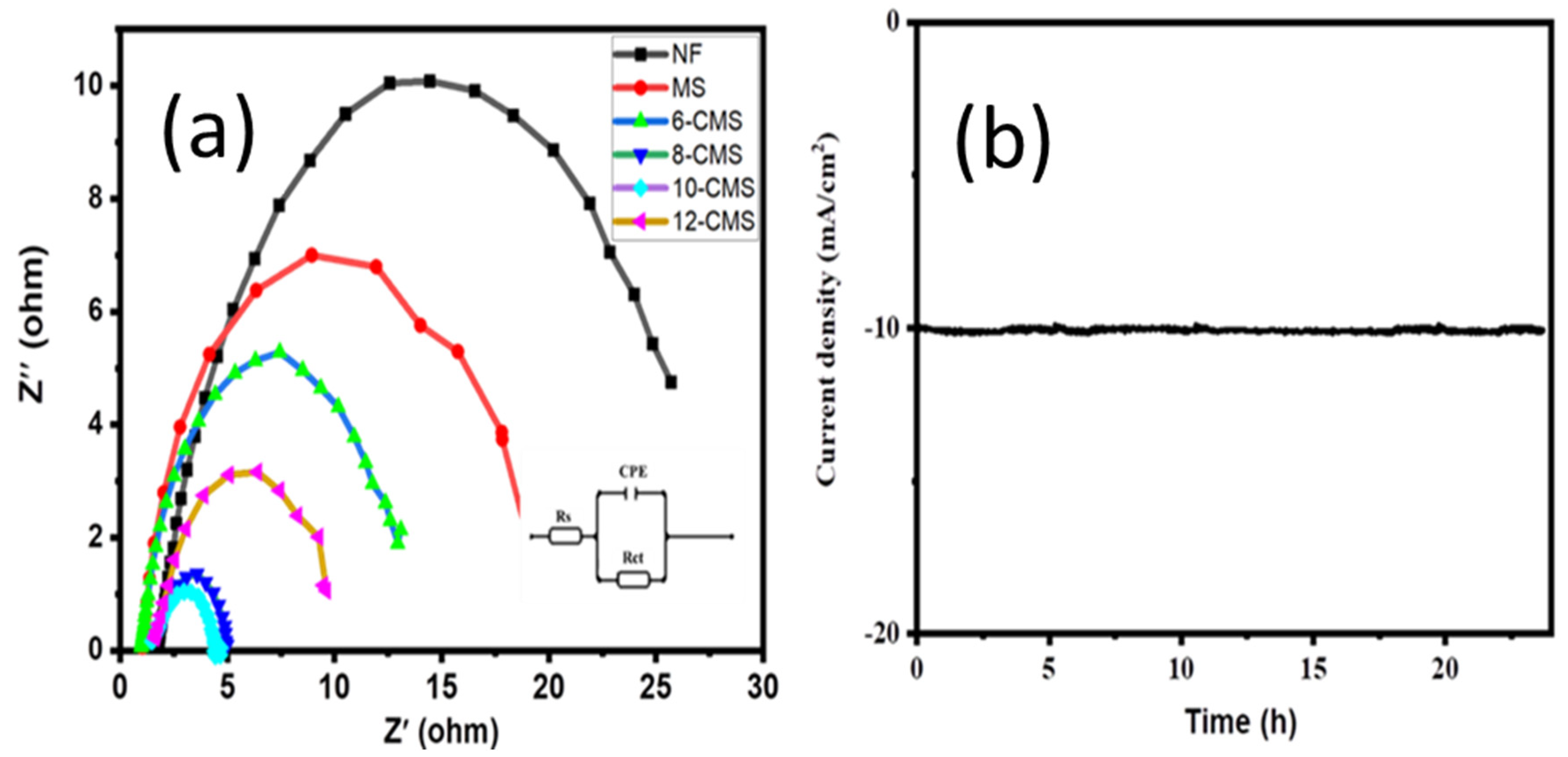 Micromachines 15 00495 g006