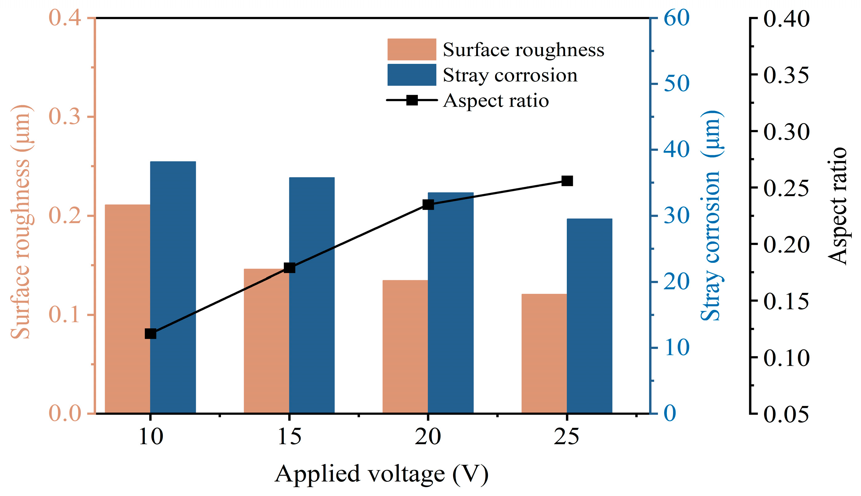 Micromachines 15 00497 g007