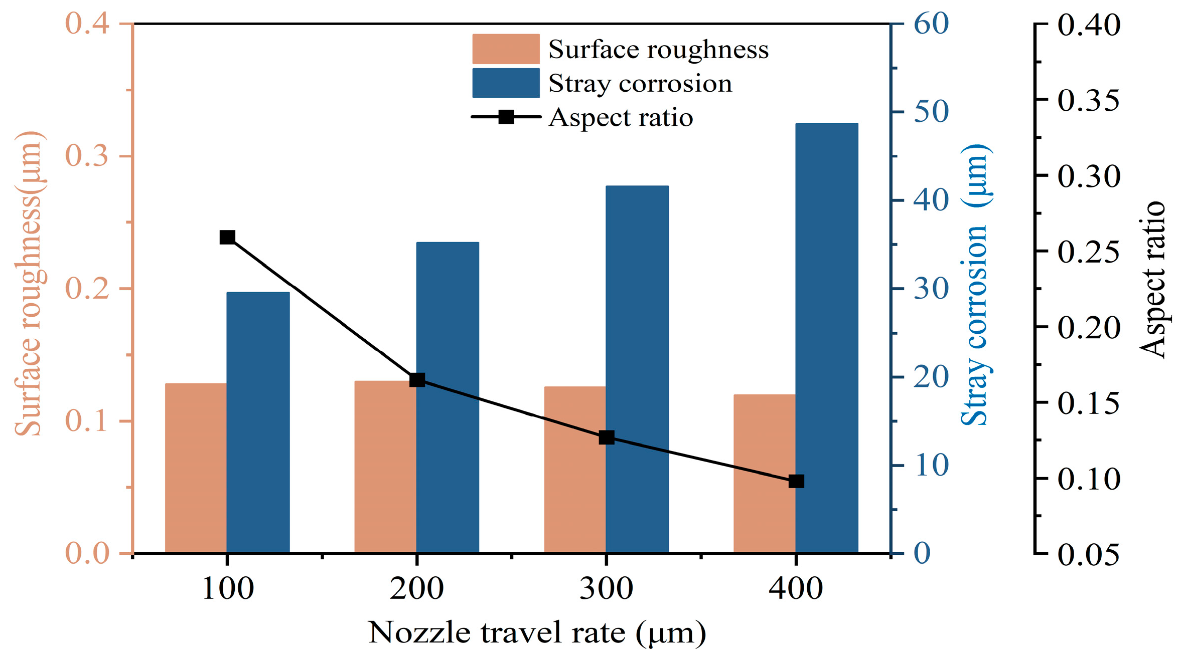 Micromachines 15 00497 g009