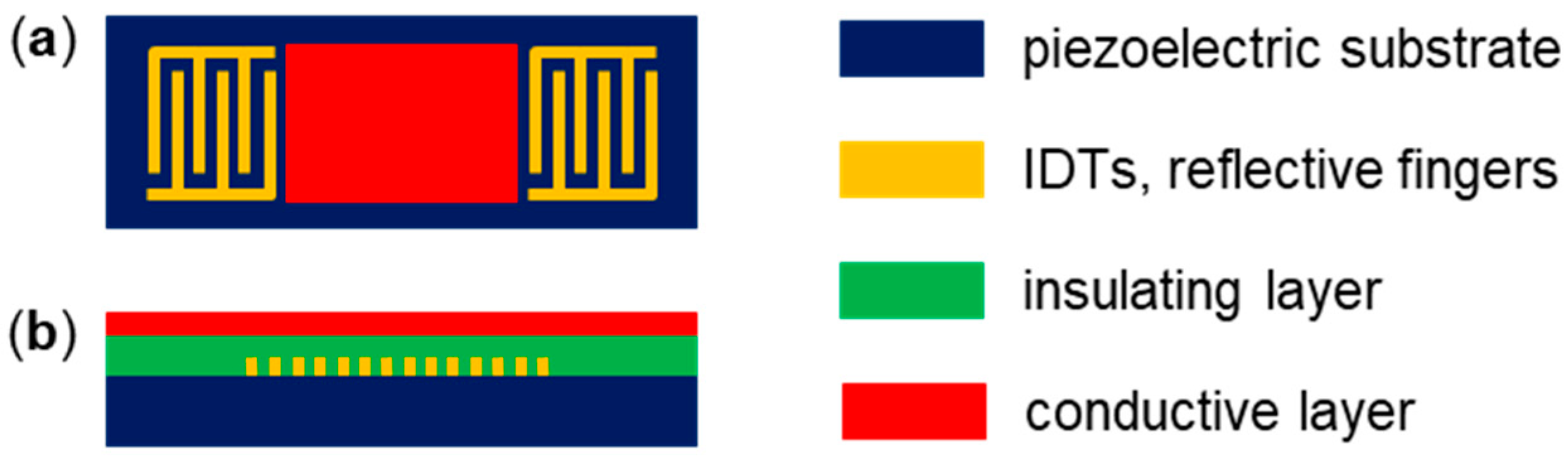 Micromachines 15 00501 g002