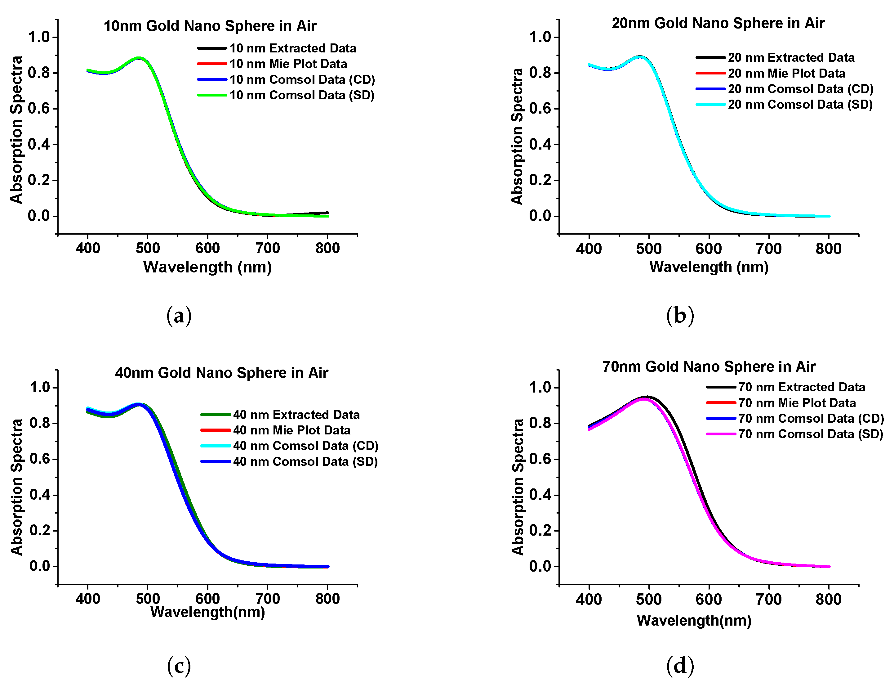 Micromachines 15 00502 g004 Micromachines 15 00502 g004