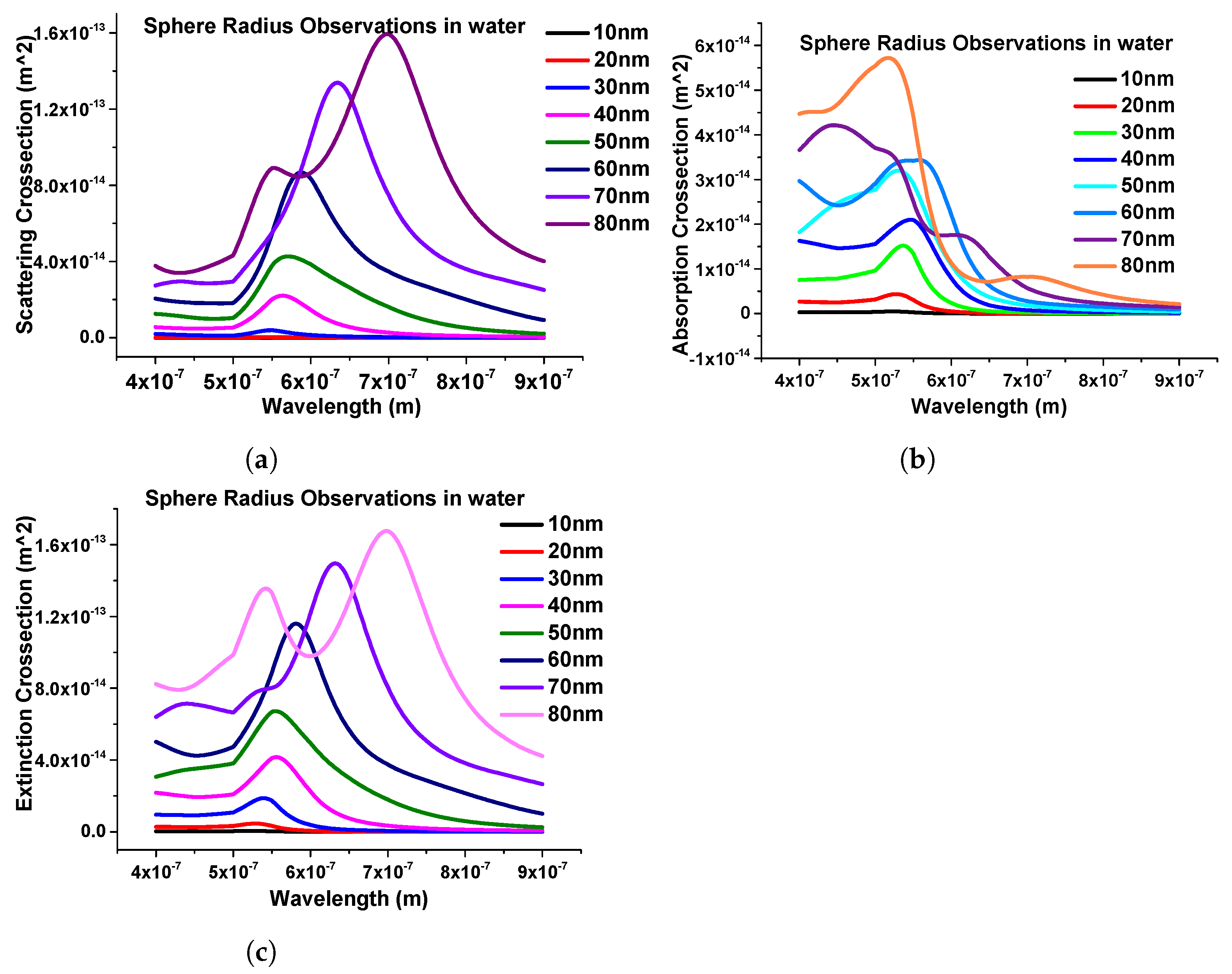 Micromachines 15 00502 g007 Micromachines 15 00502 g007