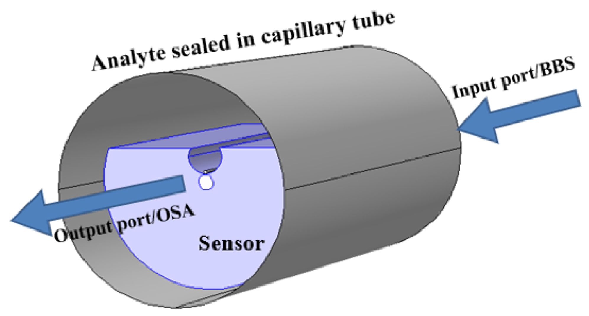 Micromachines 15 00502 g013 Micromachines 15 00502 g013