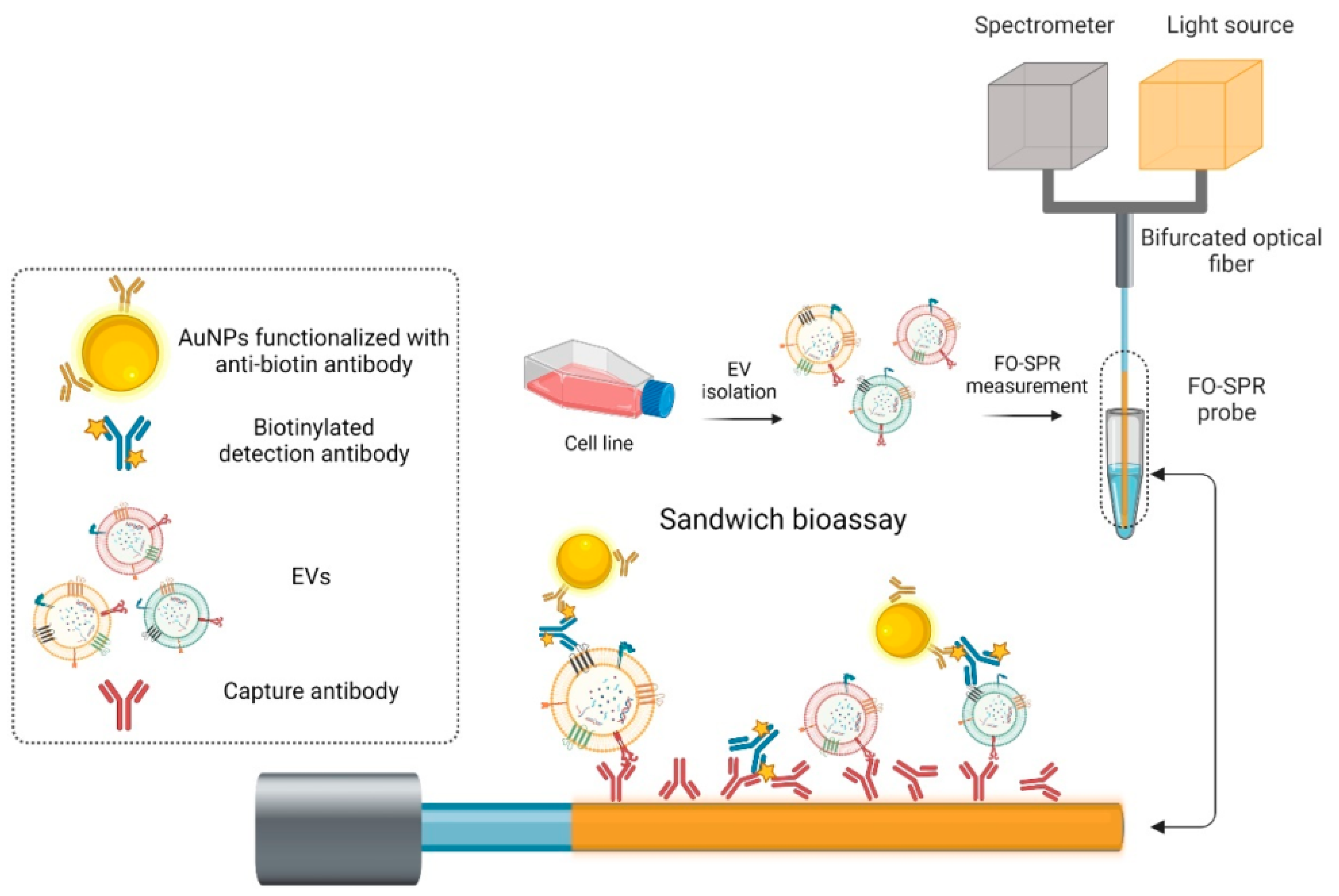 Micromachines 15 00502 g020 Micromachines 15 00502 g020