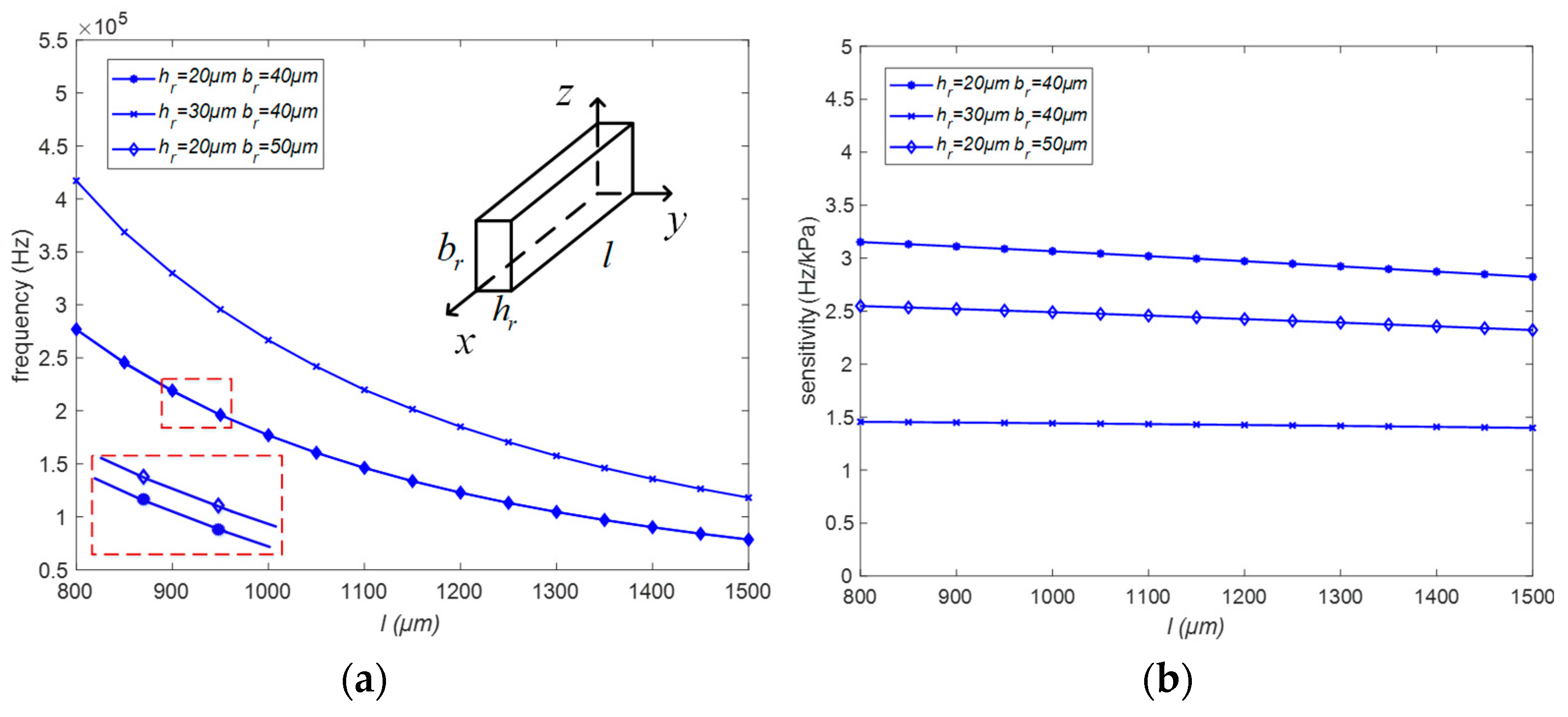 Micromachines 15 00509 g005