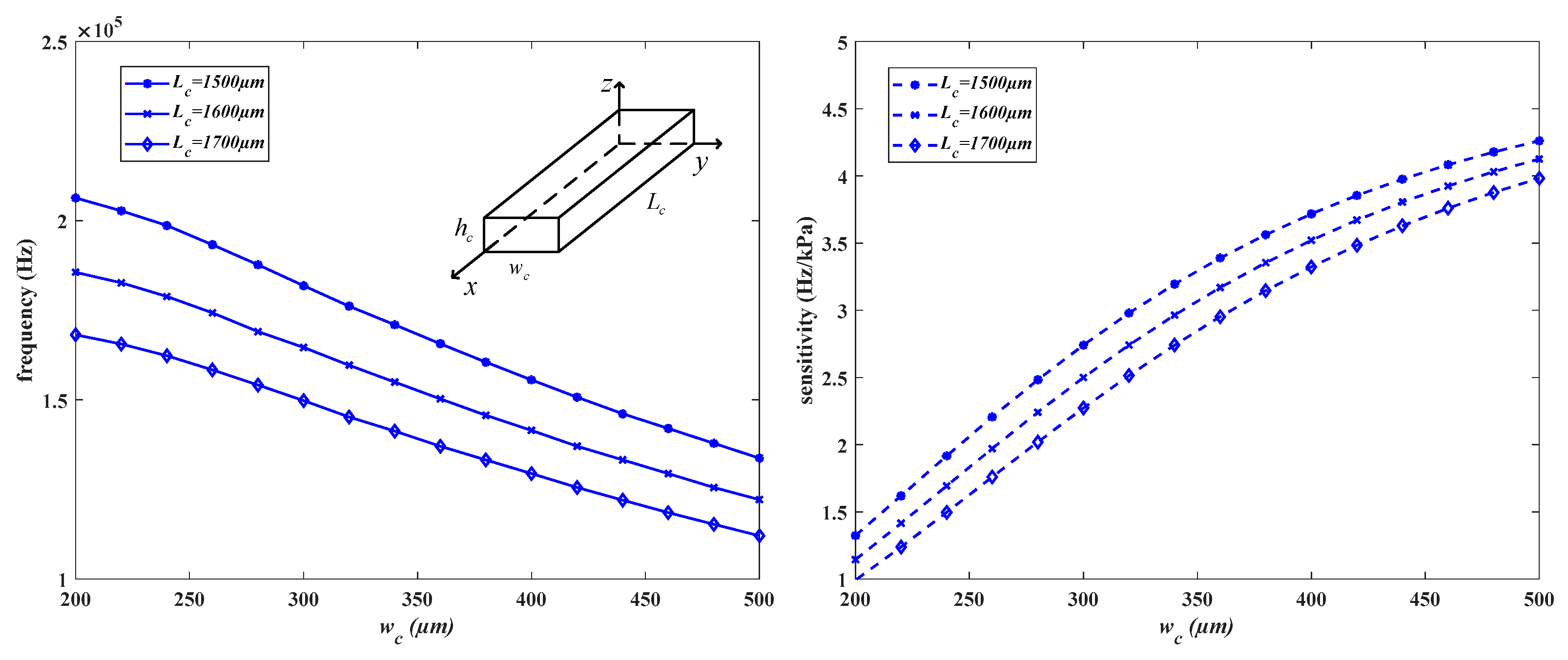 Micromachines 15 00509 g008