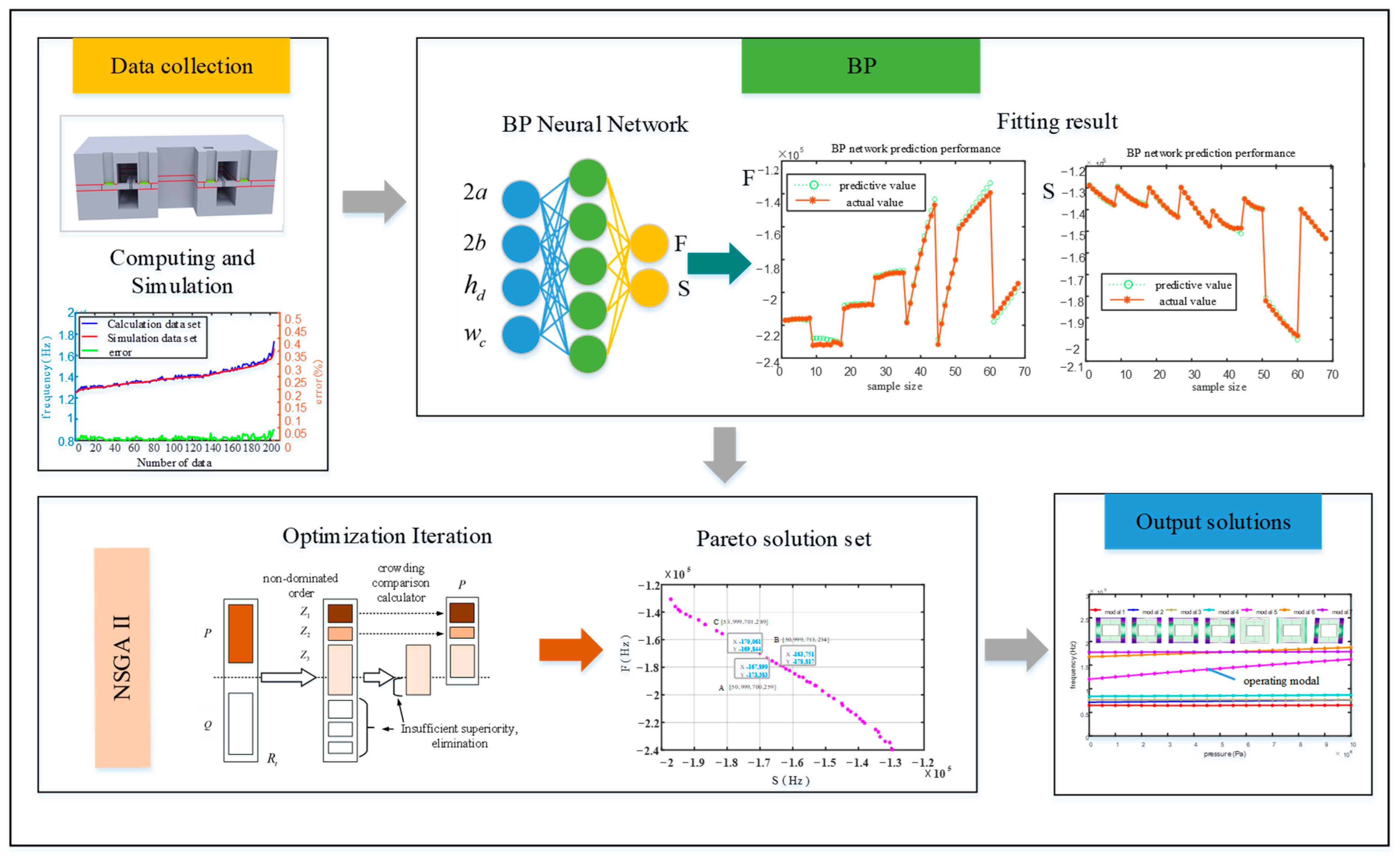 Micromachines 15 00509 g010