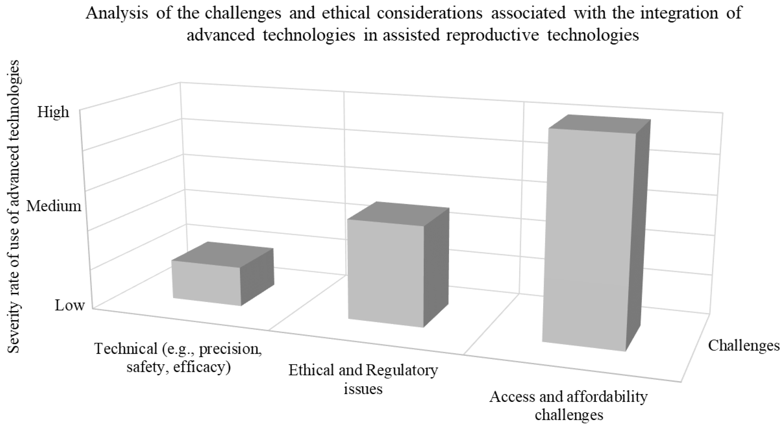 Micromachines 15 00510 g006