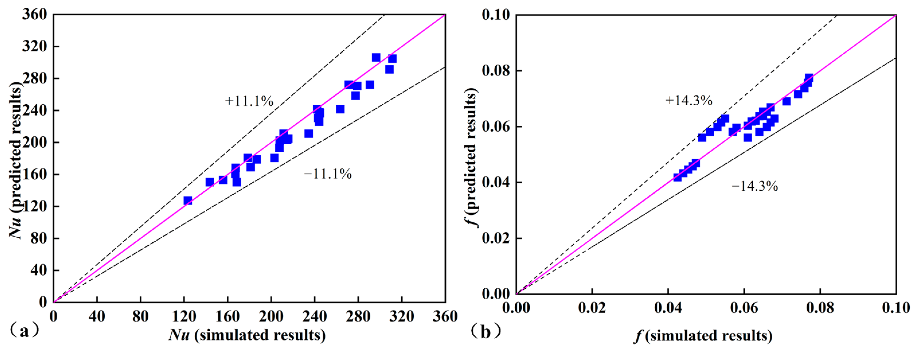 Micromachines 15 00513 g020