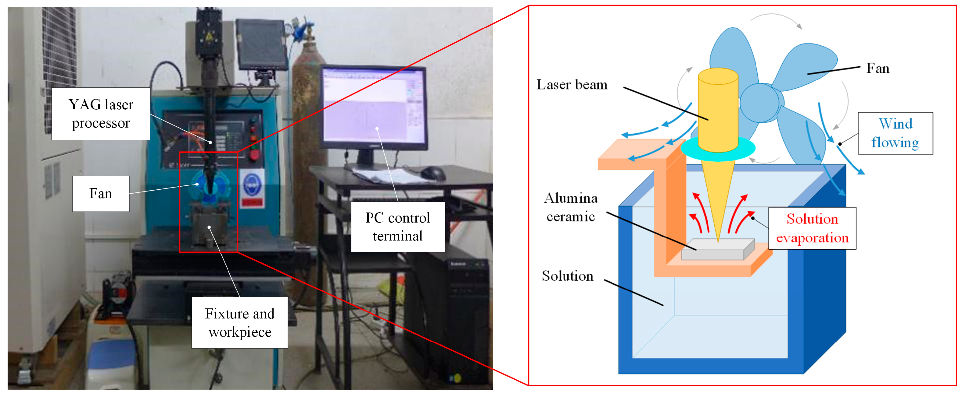 Micromachines 15 00515 g001