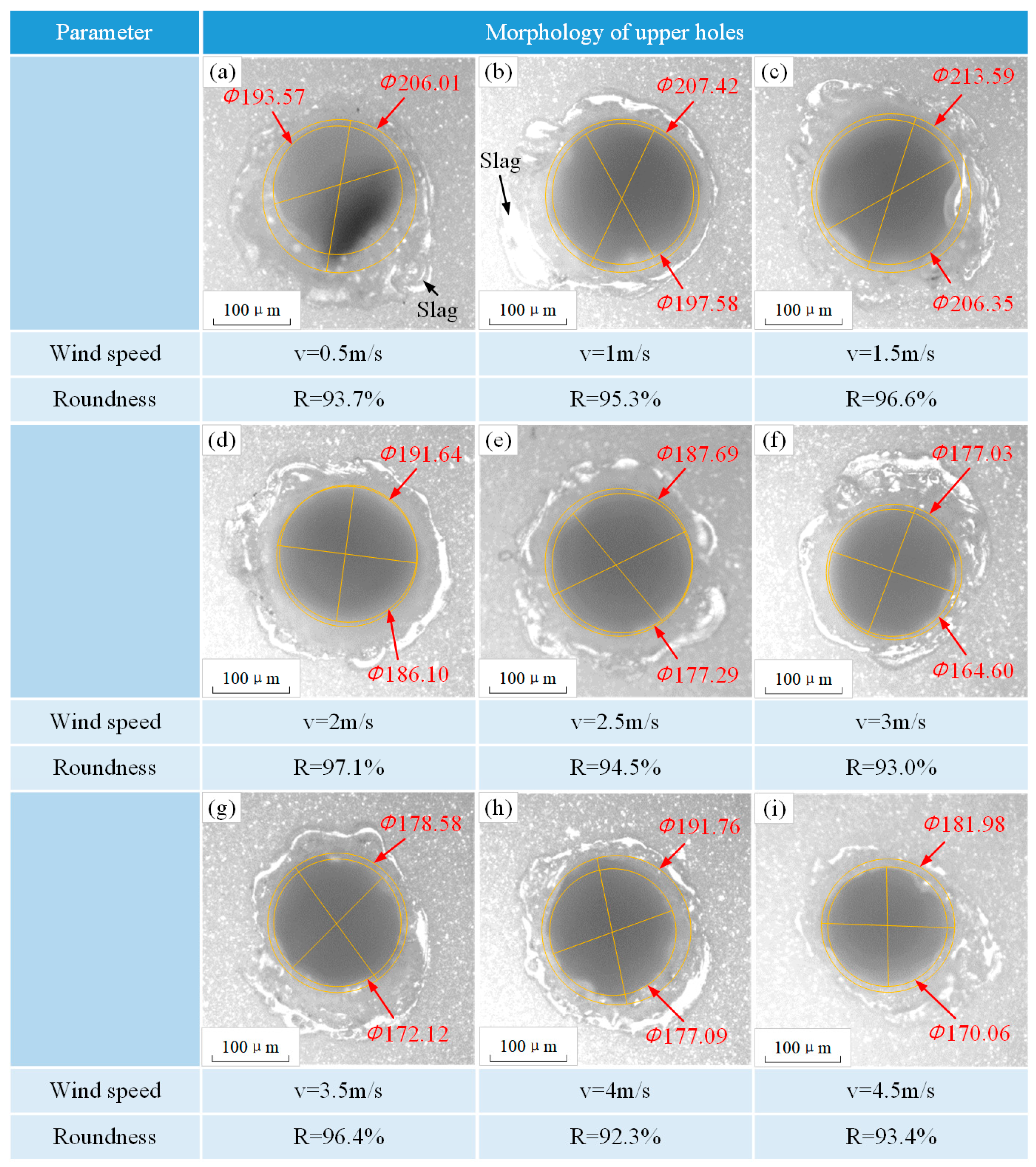 Micromachines 15 00515 g006
