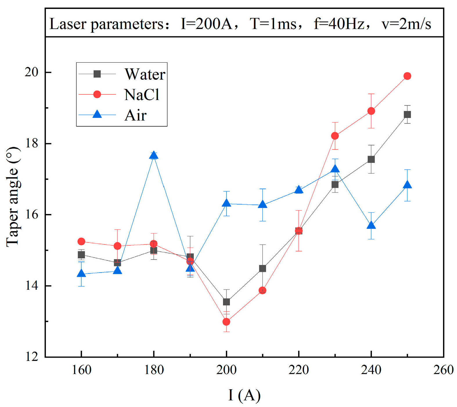 Micromachines 15 00515 g007