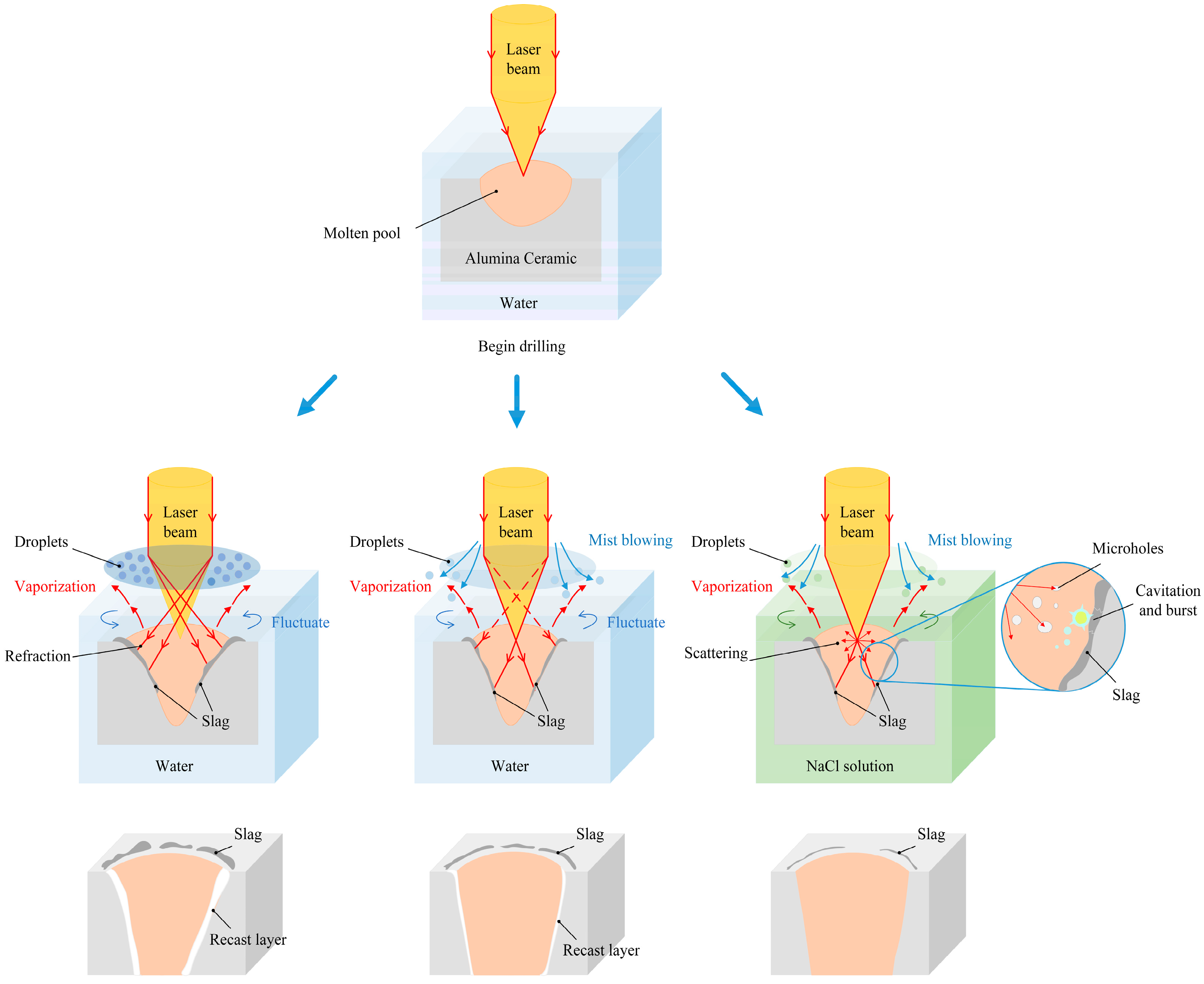 Micromachines 15 00515 g011