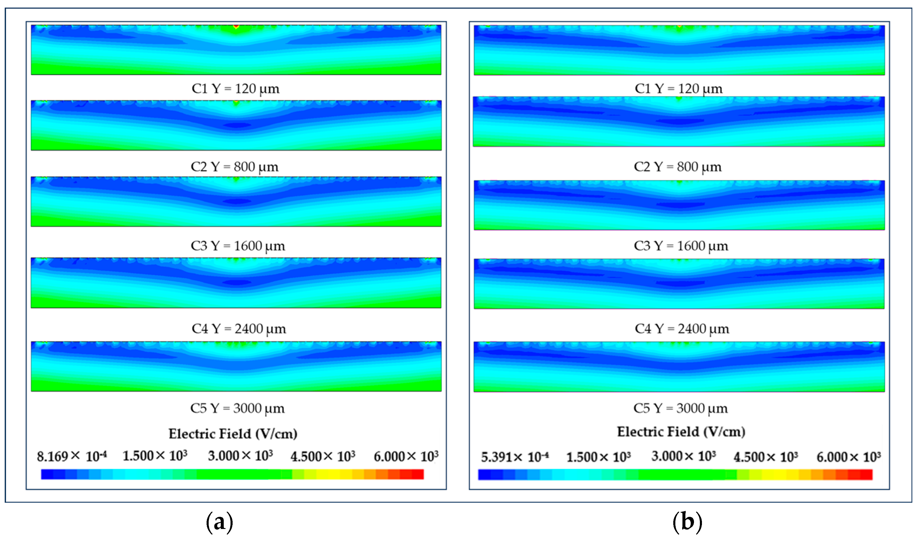 Micromachines 15 00518 g006