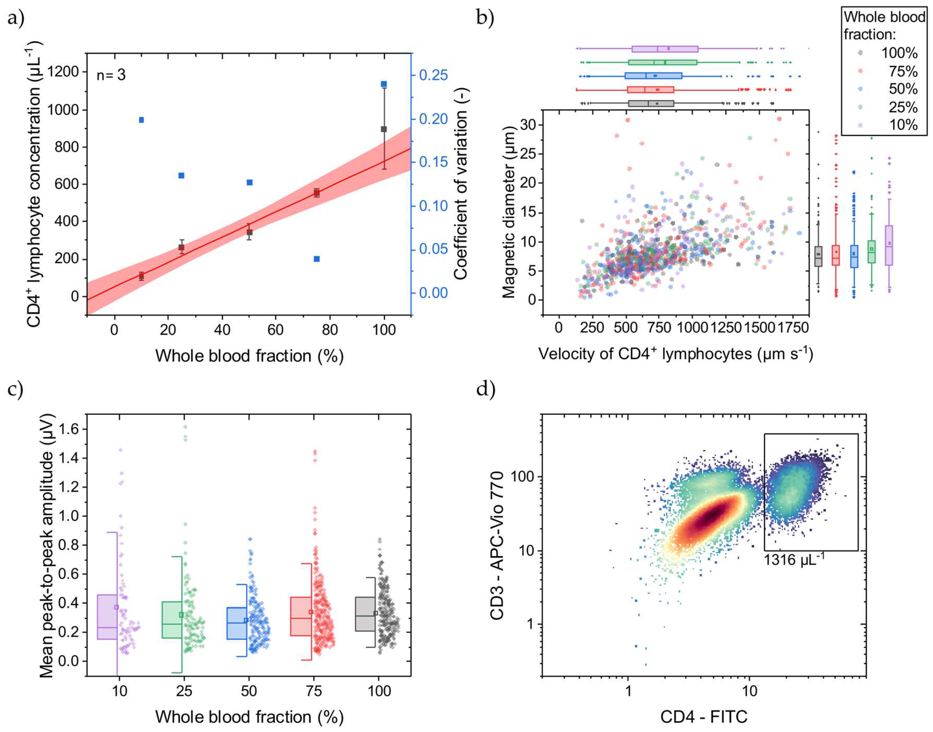 Micromachines 15 00520 g003