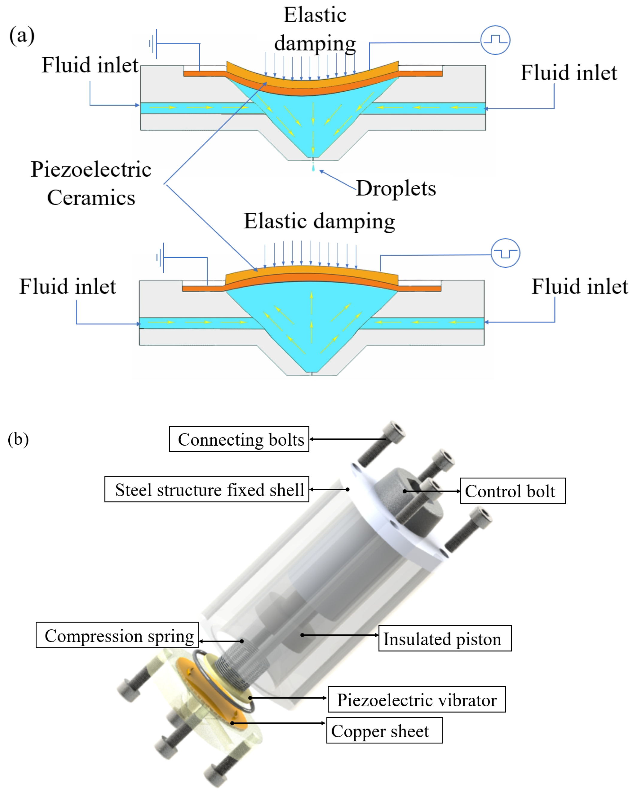Micromachines 15 00523 g001