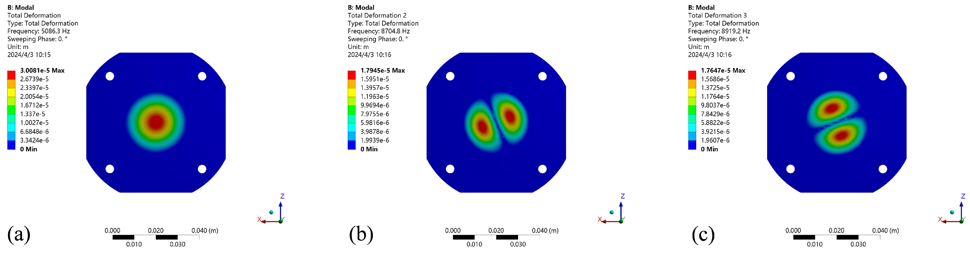 Micromachines 15 00523 g005