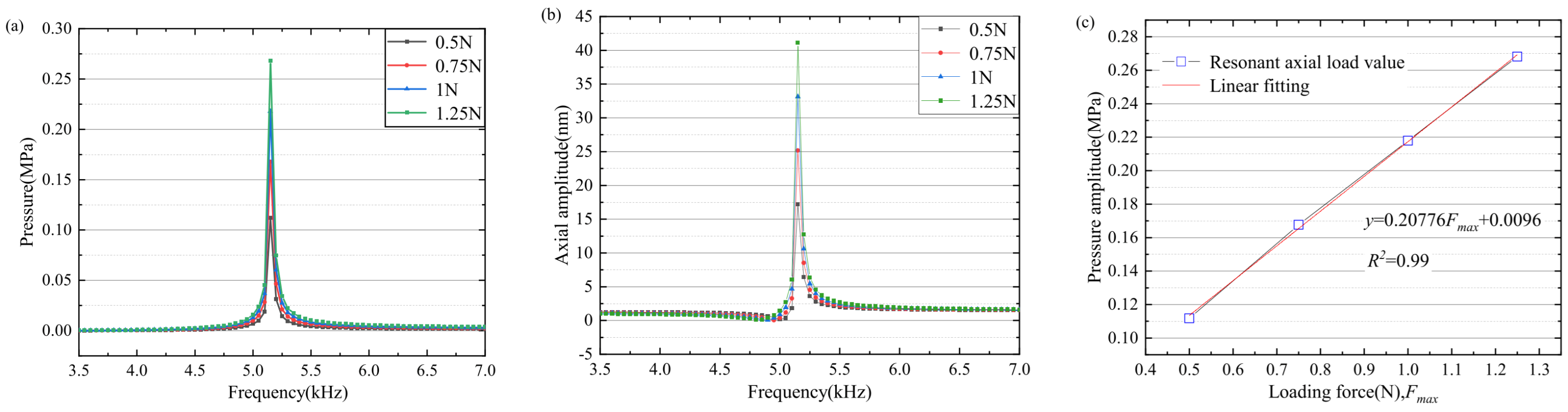 Micromachines 15 00523 g007
