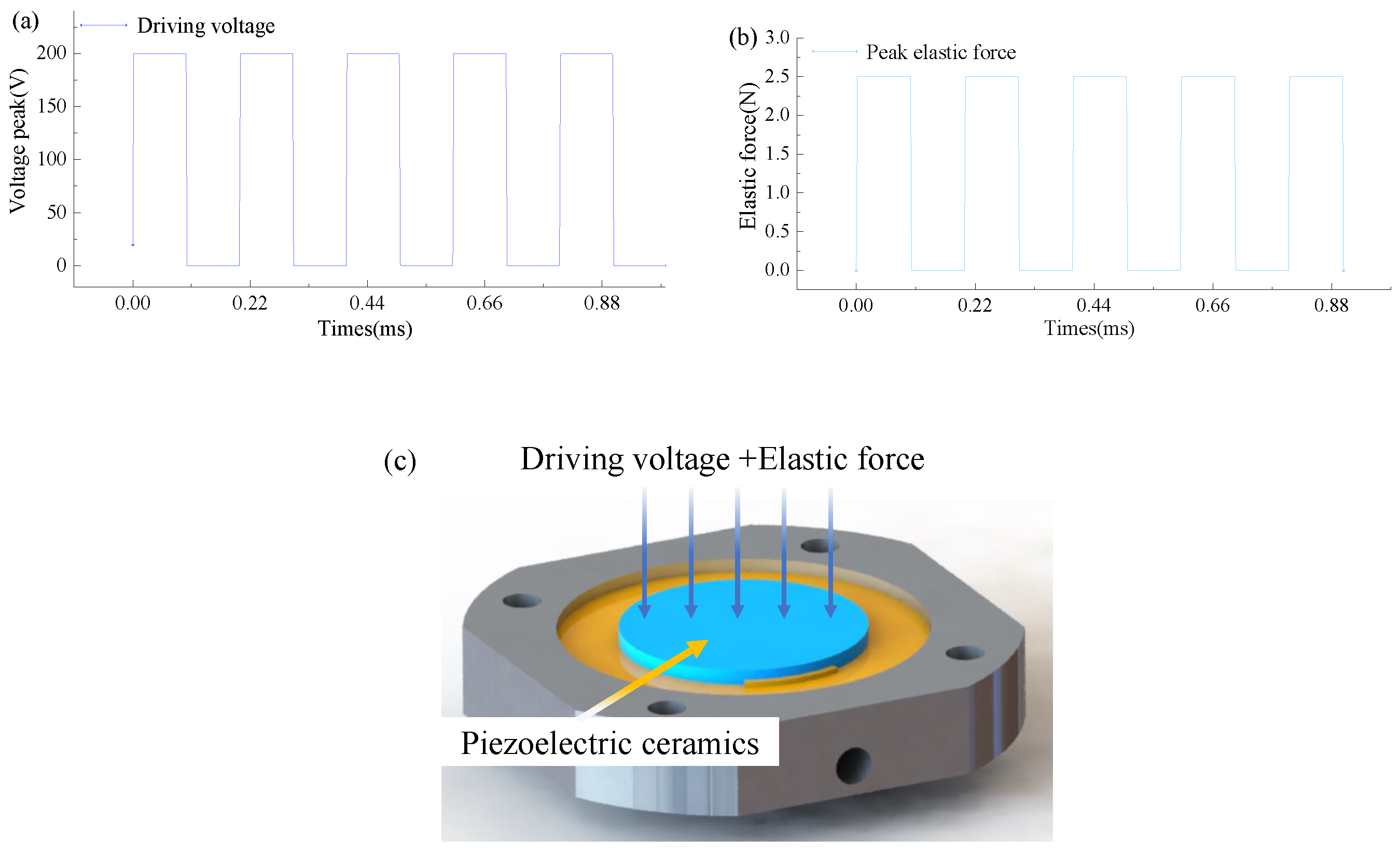 Micromachines 15 00523 g008