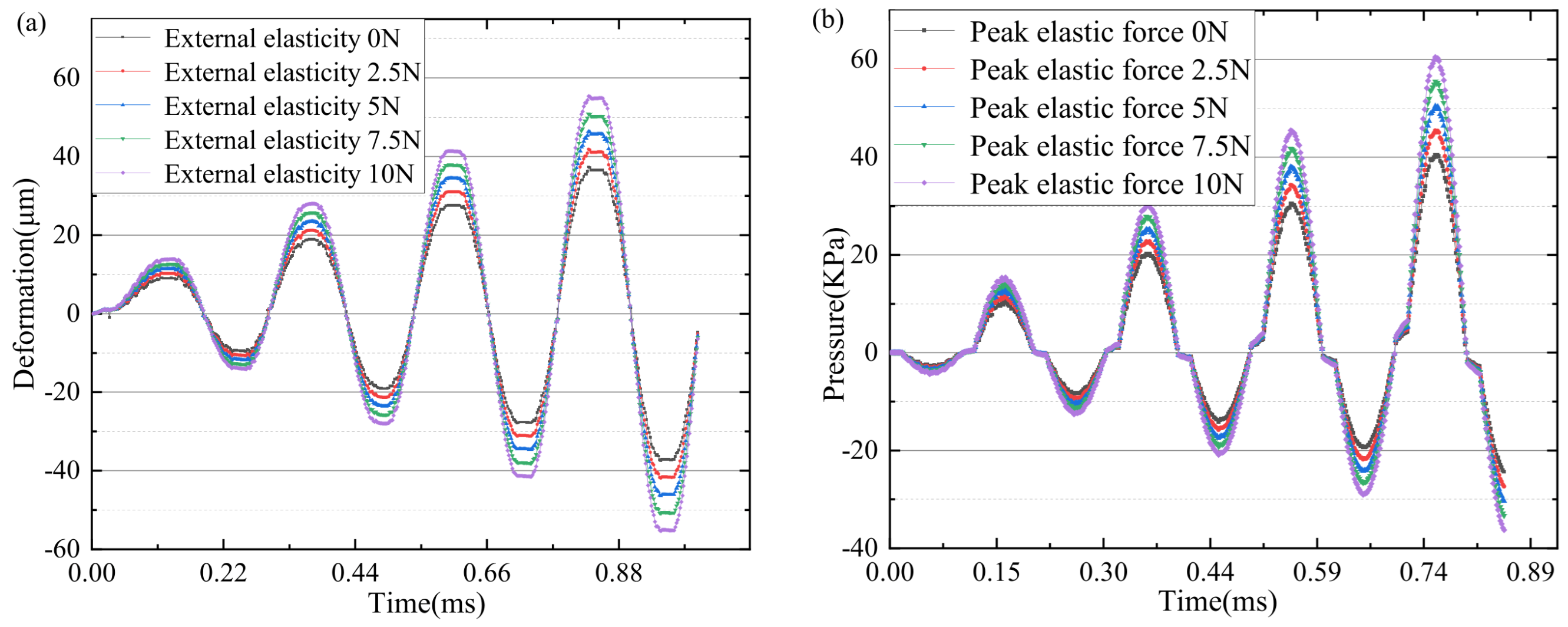 Micromachines 15 00523 g009