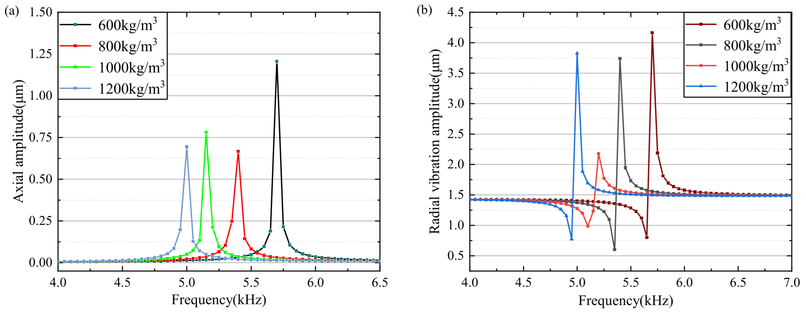 Micromachines 15 00523 g010