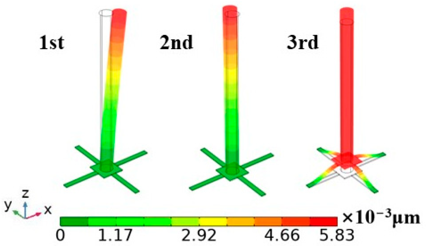 Micromachines 15 00524 g008