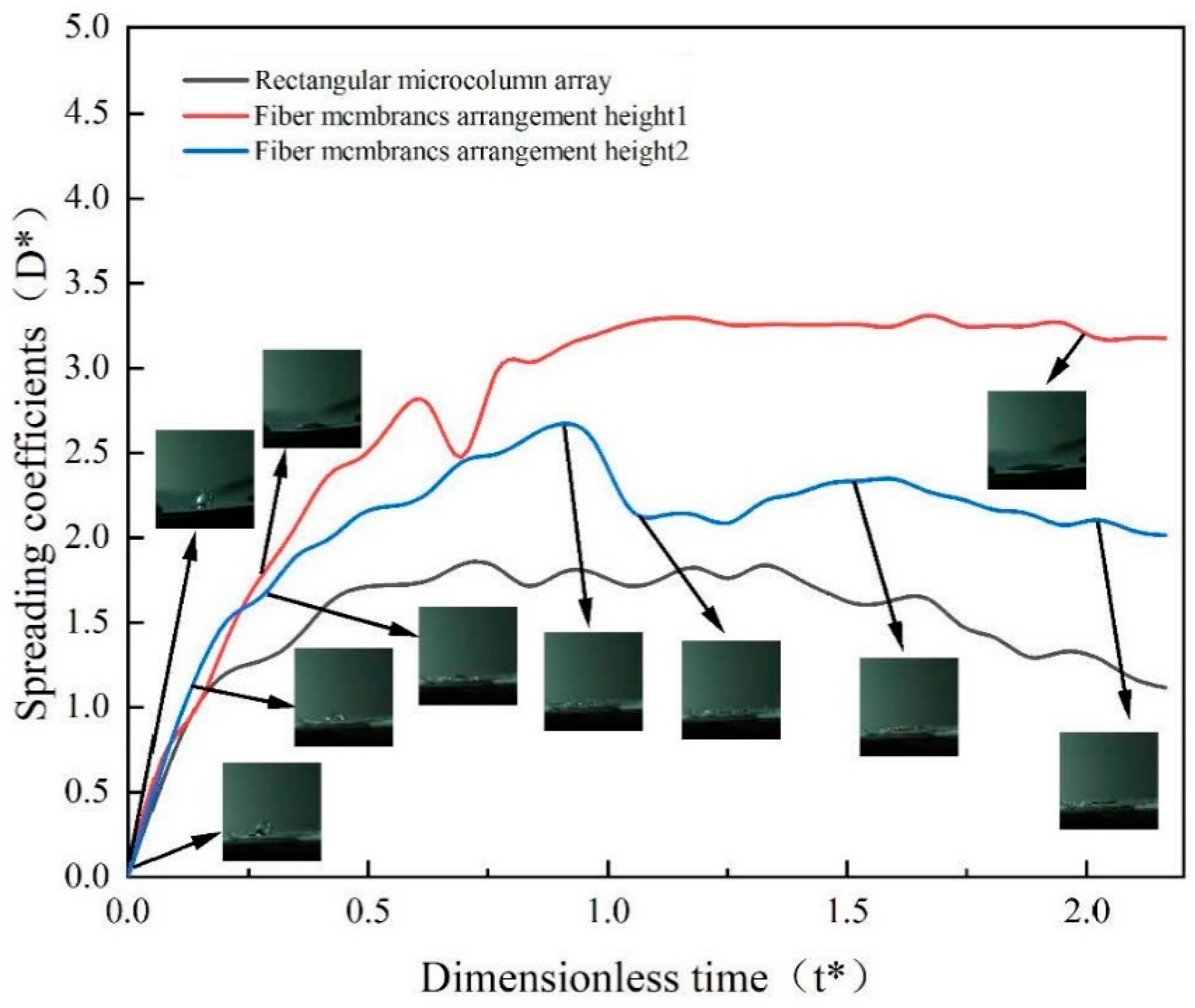 Micromachines 15 00525 g009