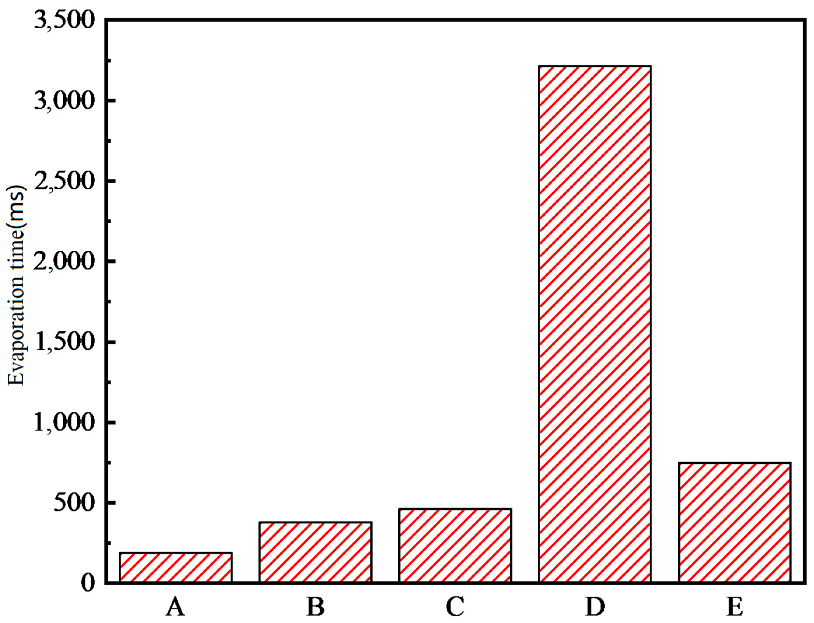 Micromachines 15 00525 g013