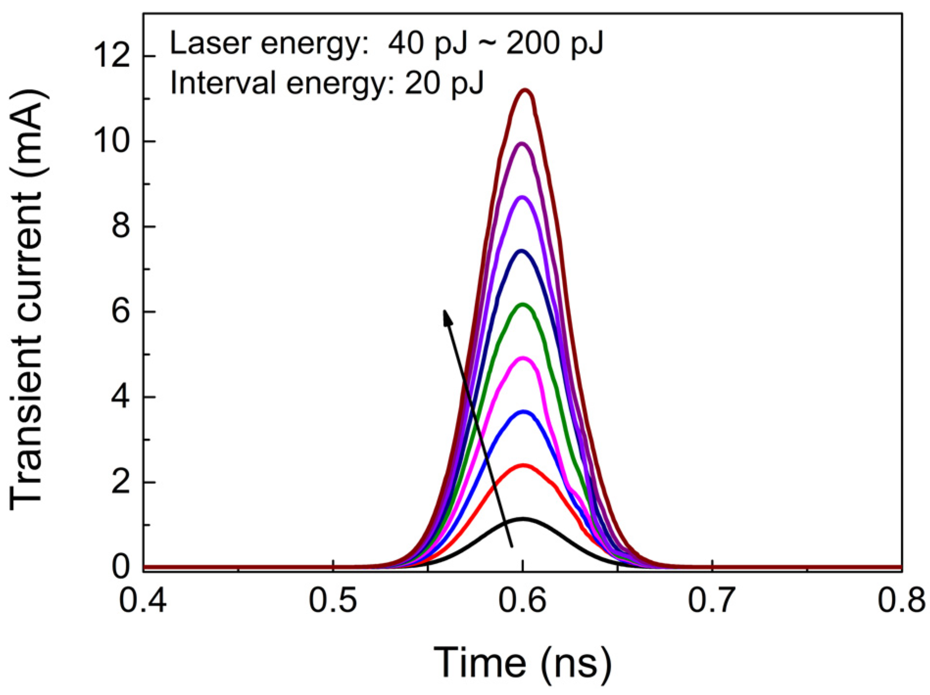 Micromachines 15 00527 g005