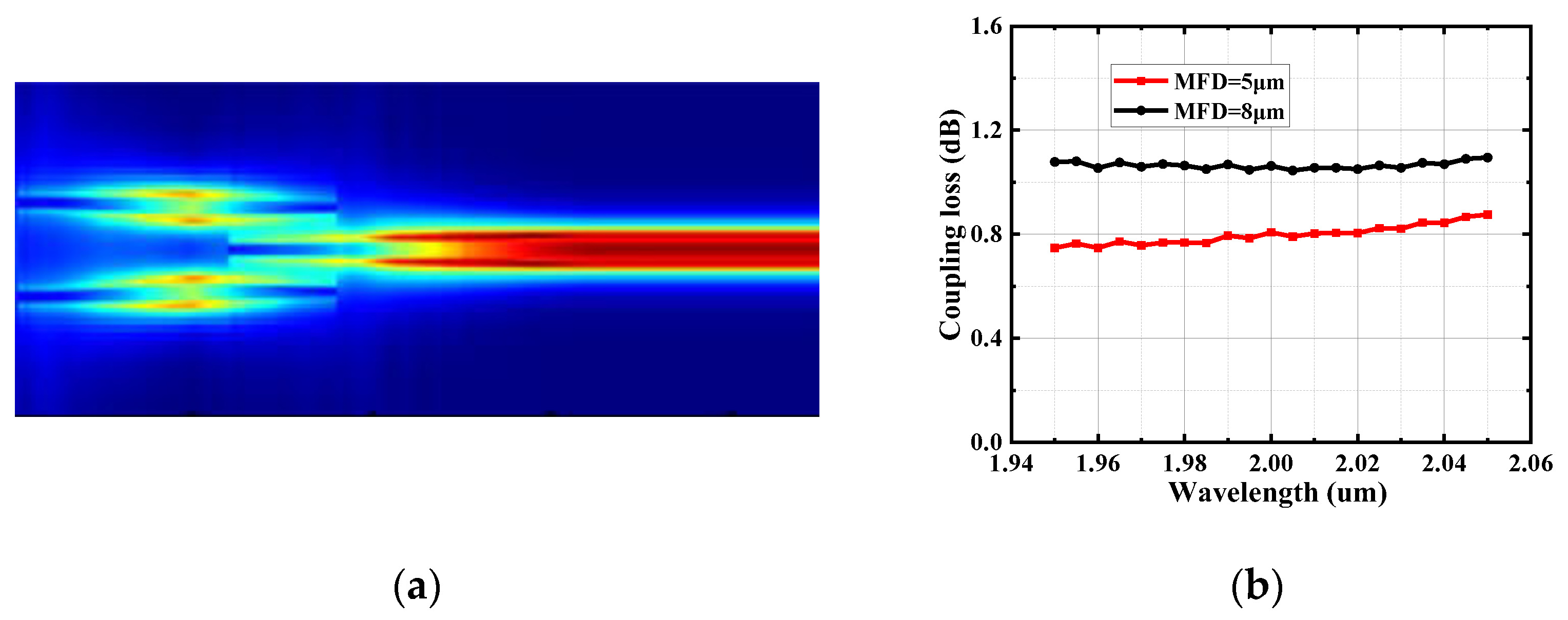 Micromachines 15 00530 g006