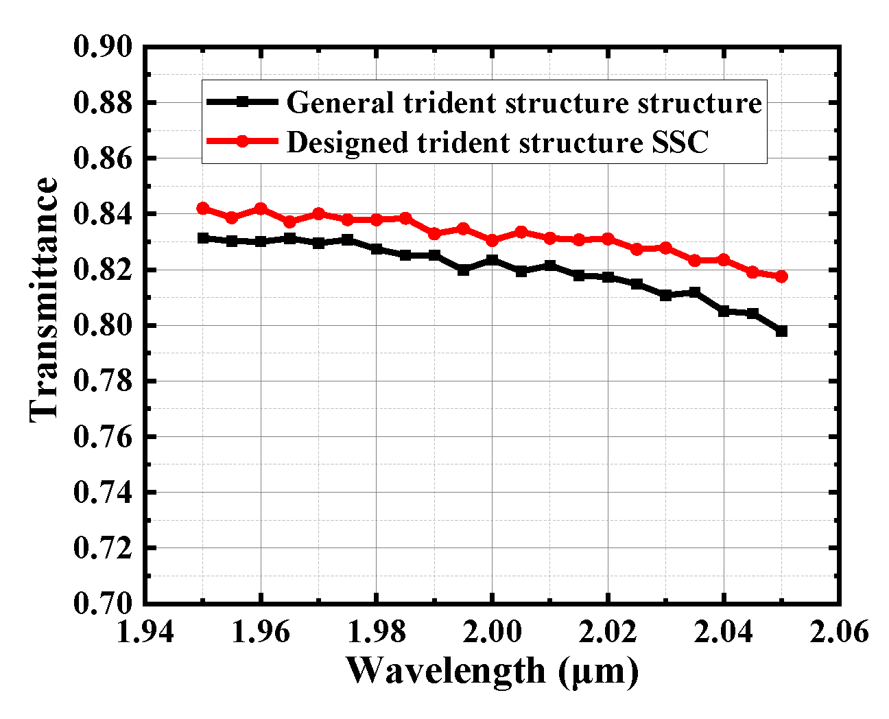 Micromachines 15 00530 g007