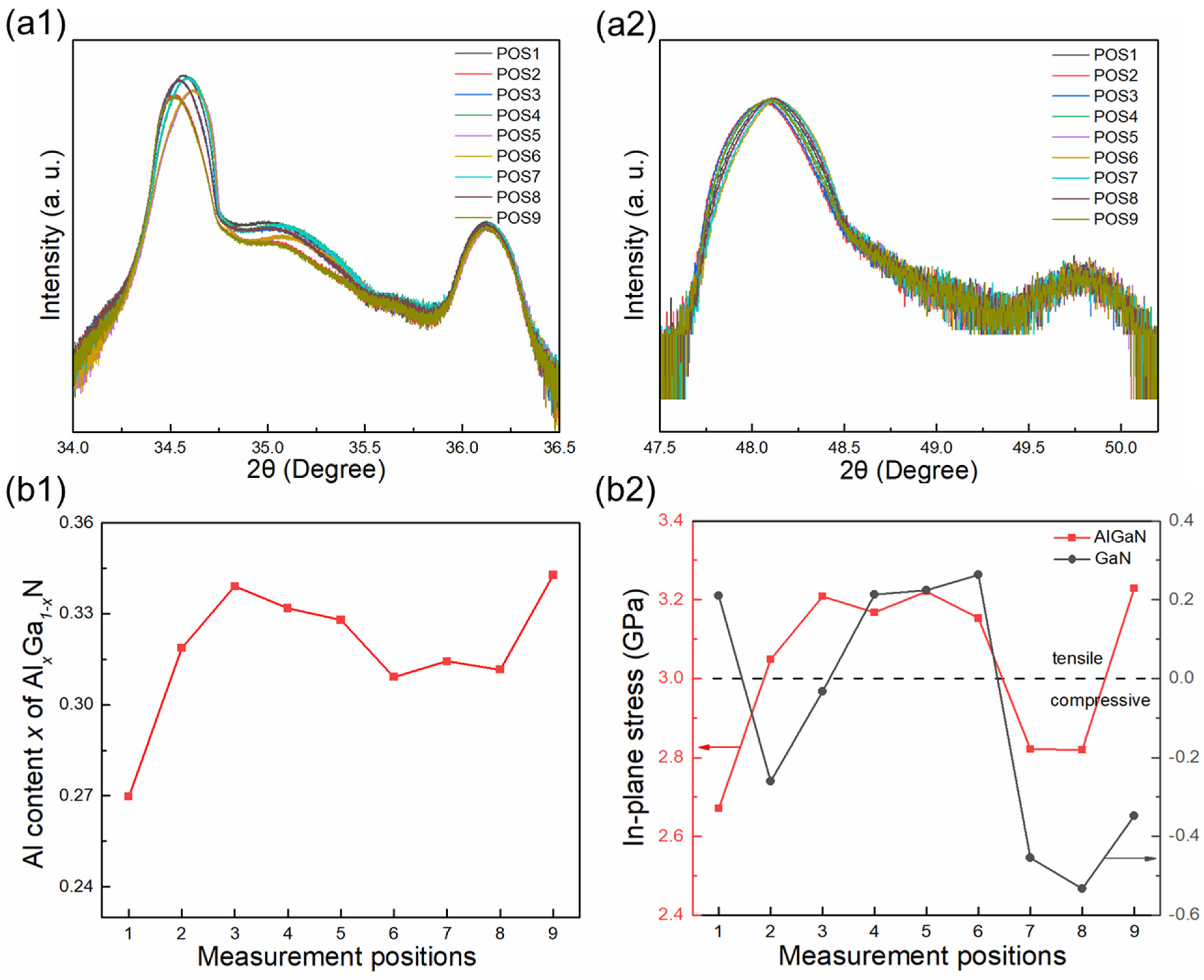 Micromachines 15 00536 g005