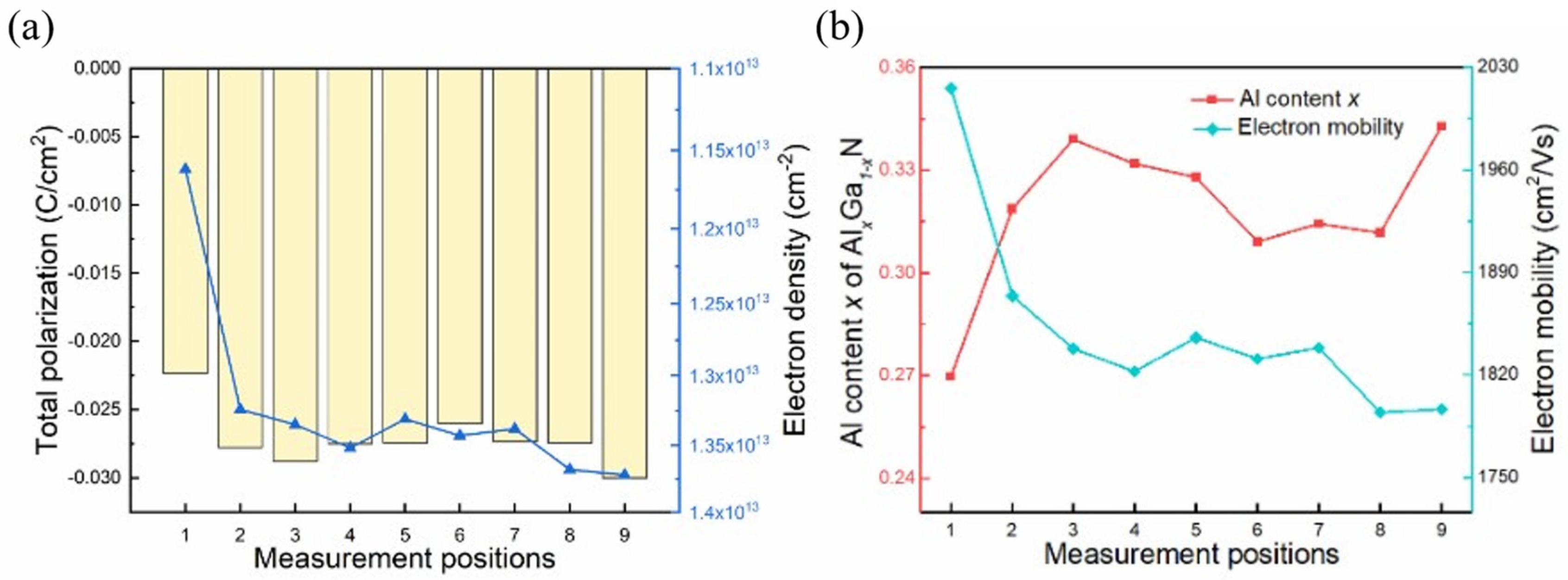 Micromachines 15 00536 g008