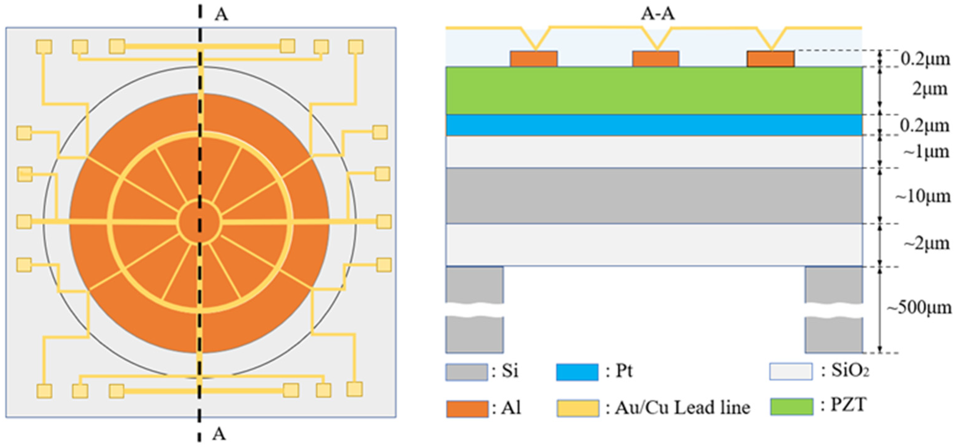 Micromachines 15 00539 g002